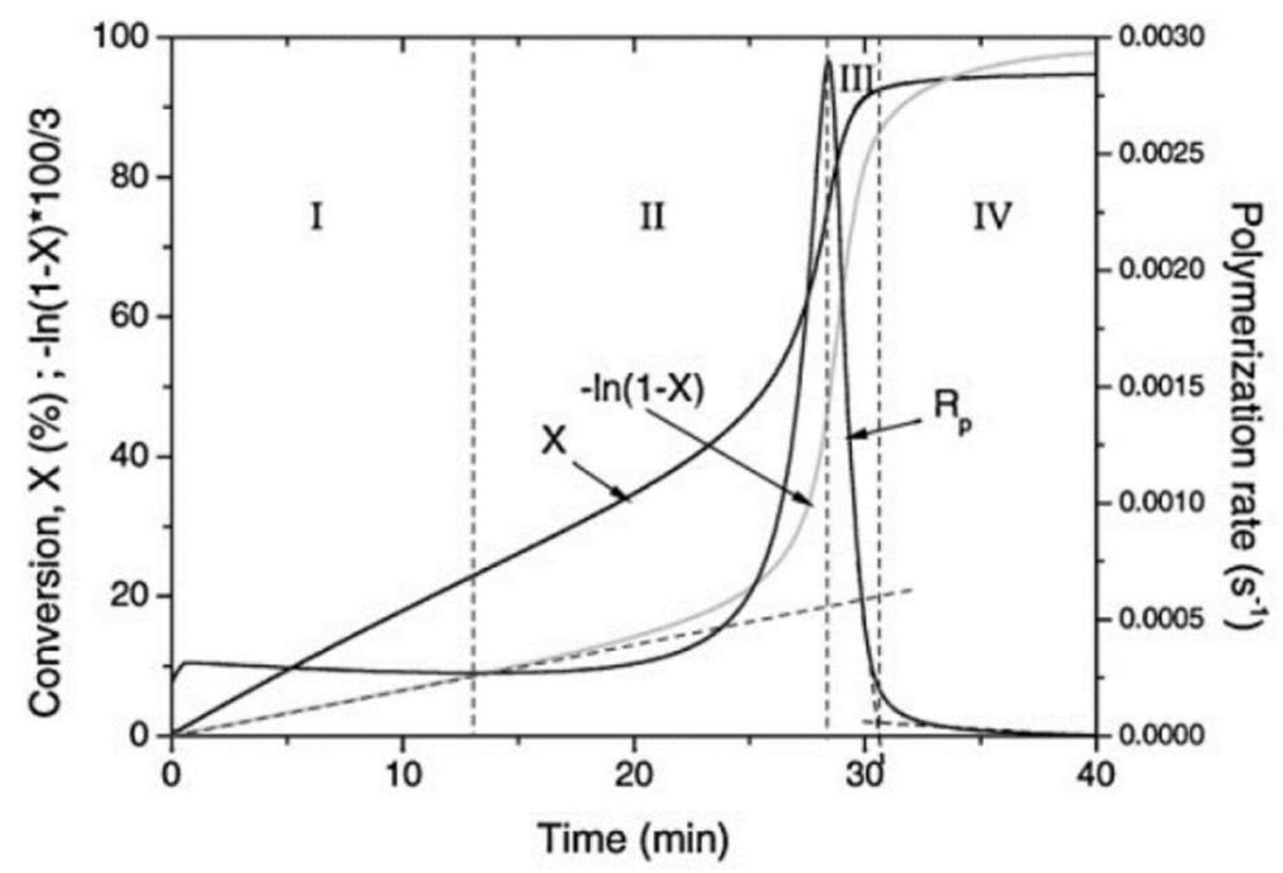 Polymers 14 02074 g016