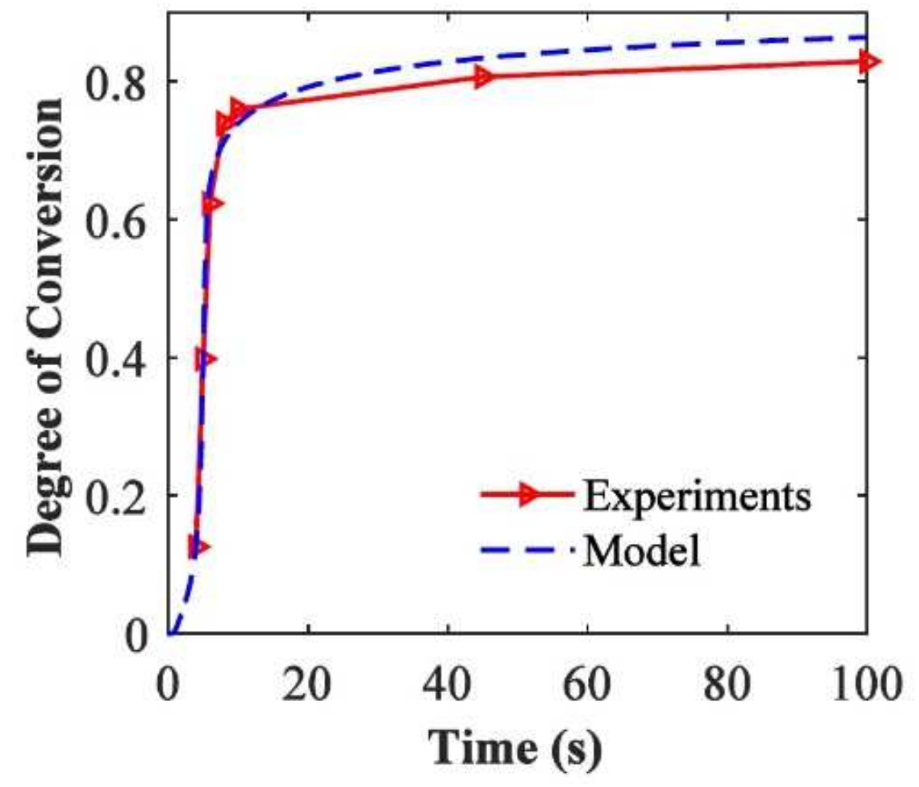 Polymers 14 02074 g020