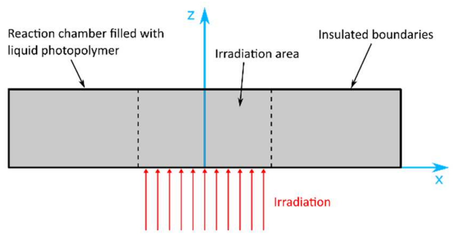 Polymers 14 02074 g030