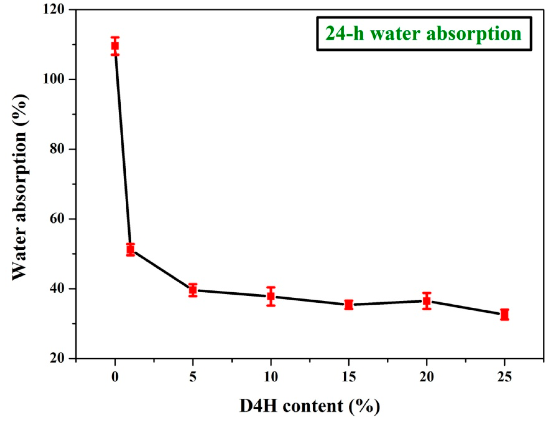 Polymers 14 02077 g008