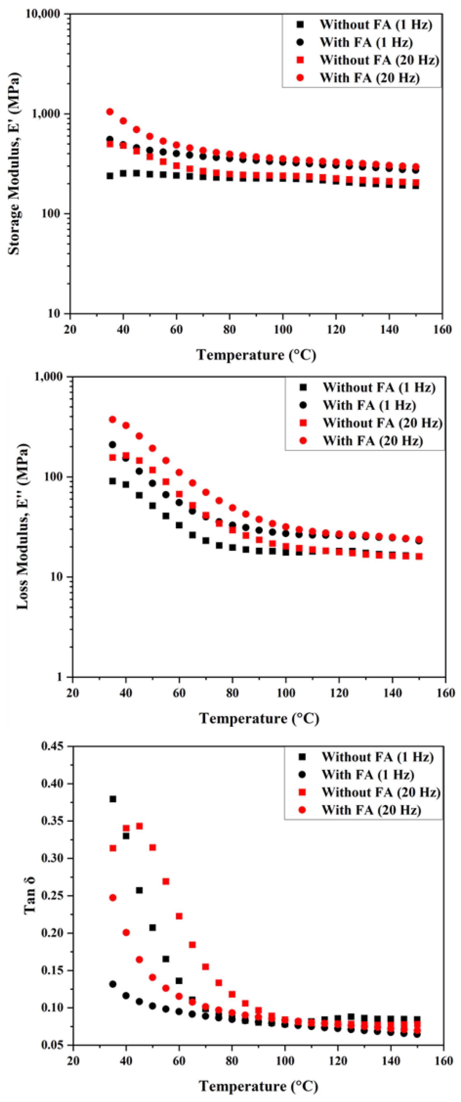 Polymers 14 02079 g003