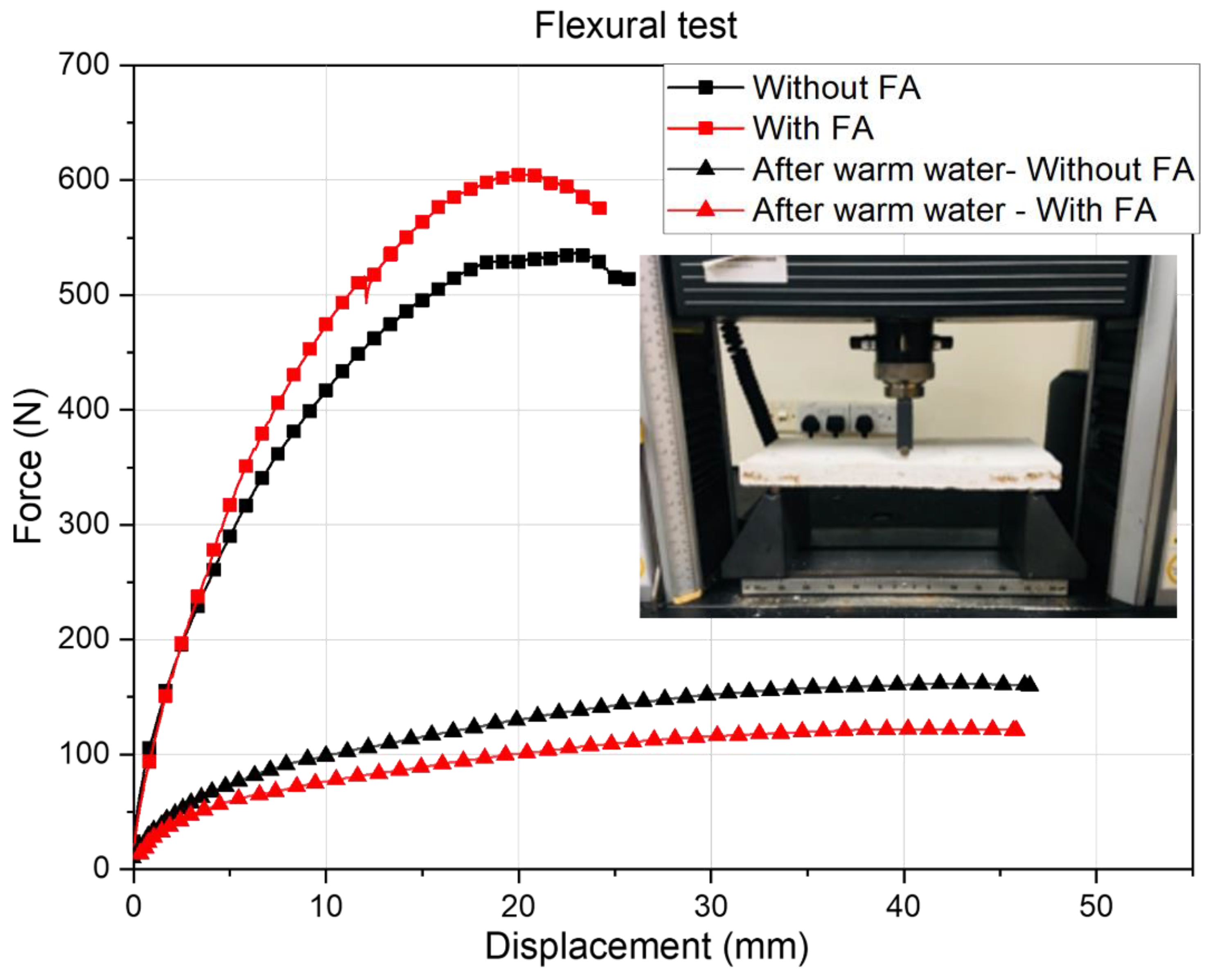 Polymers 14 02079 g005