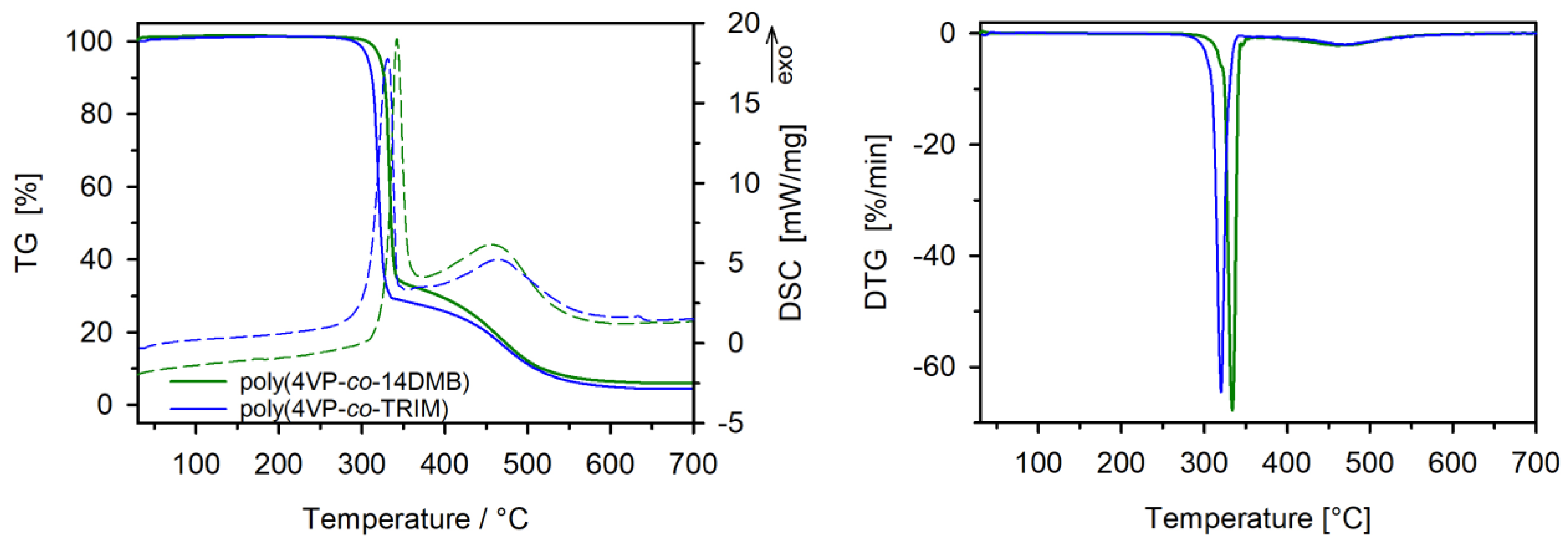 Polymers 14 02080 g006
