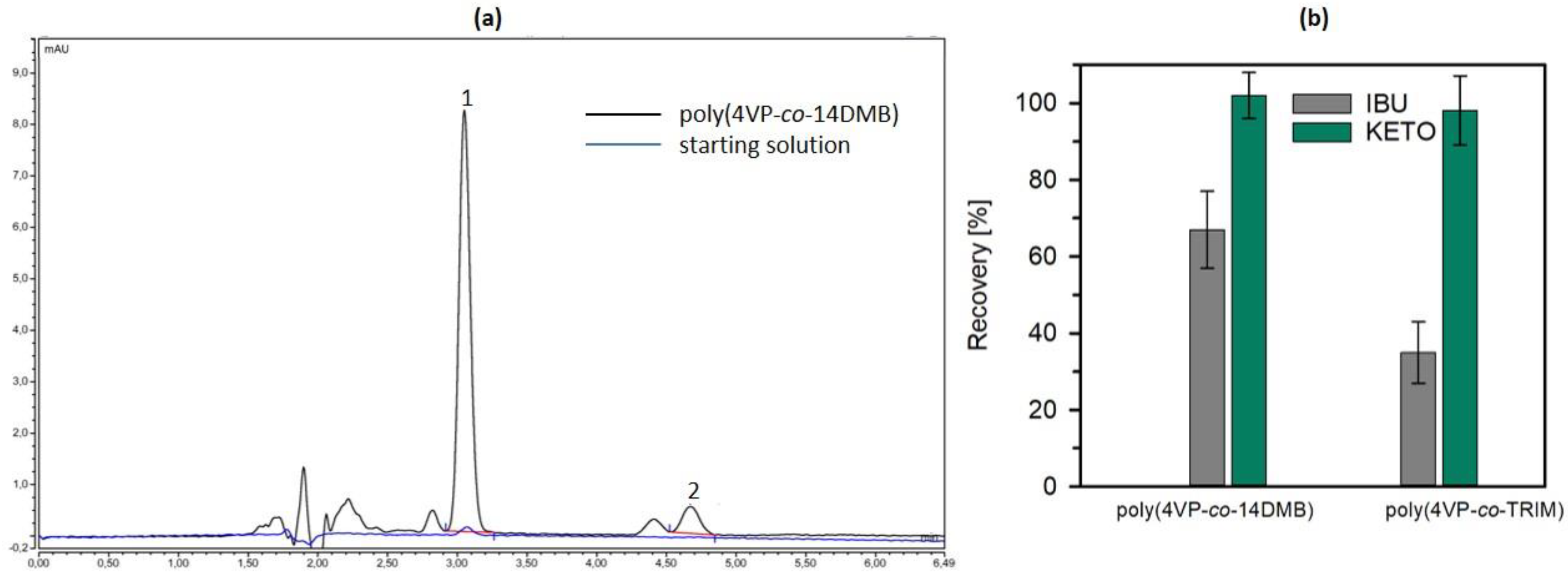 Polymers 14 02080 g010