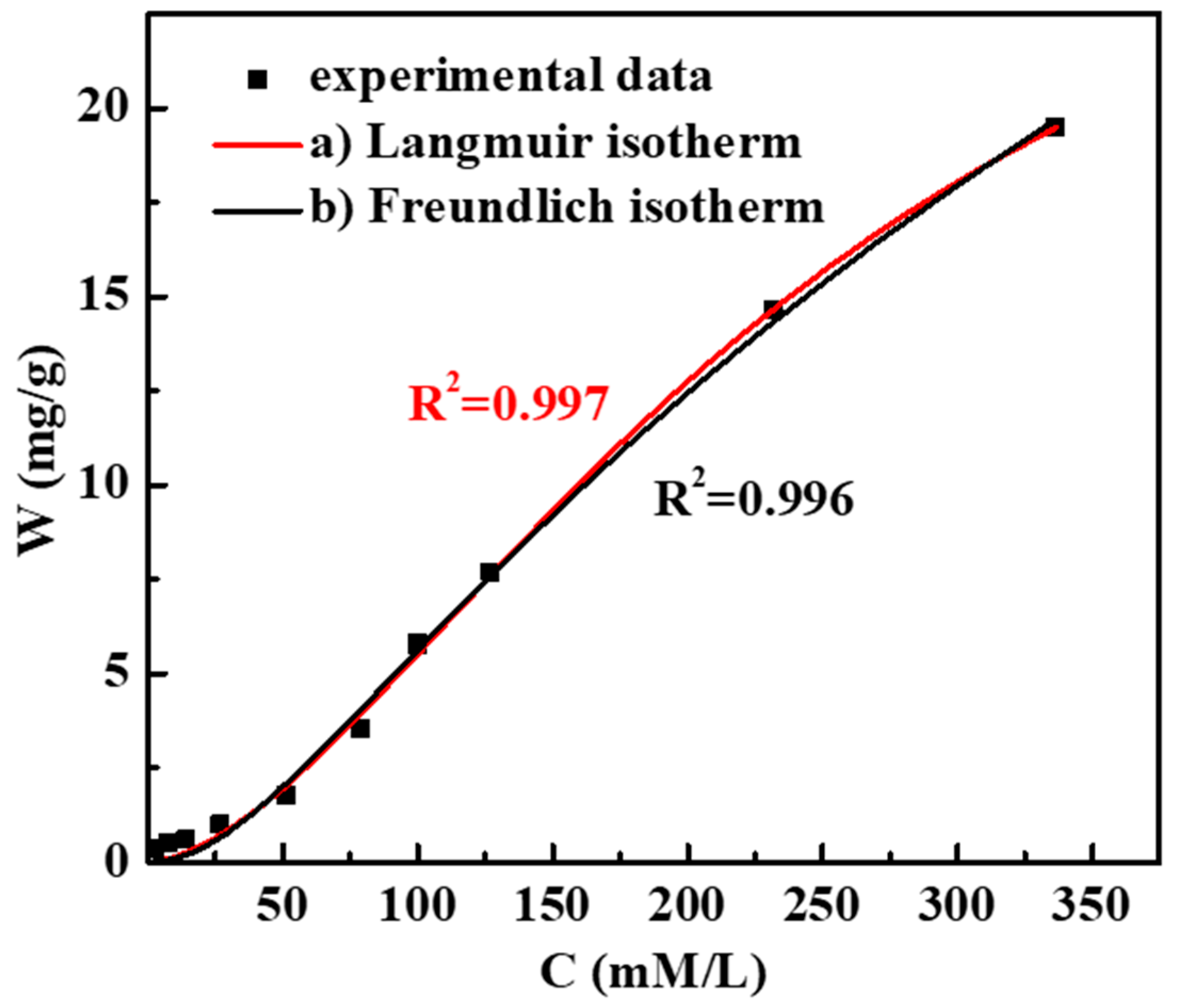 Polymers 14 02081 g004