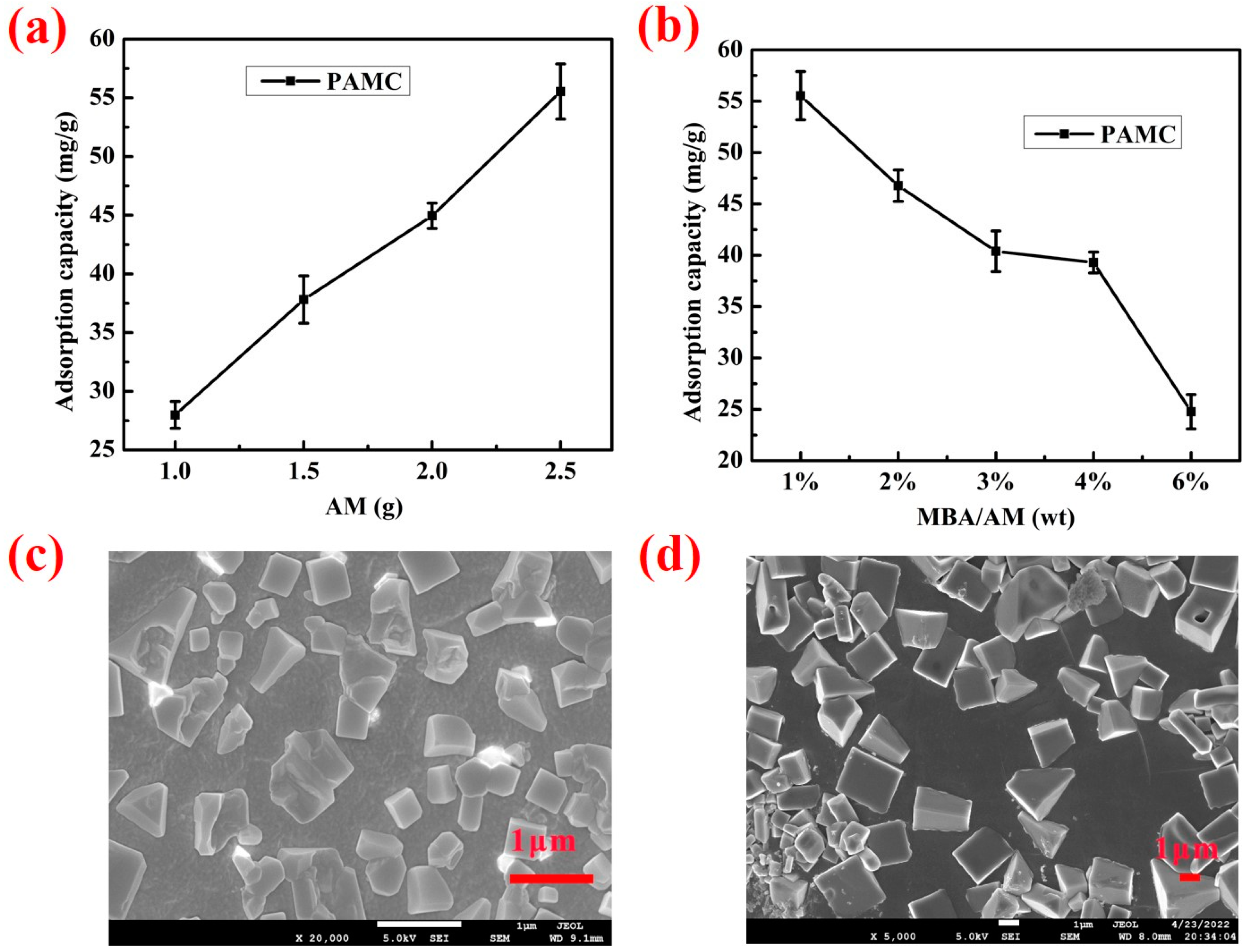 Polymers 14 02081 g005