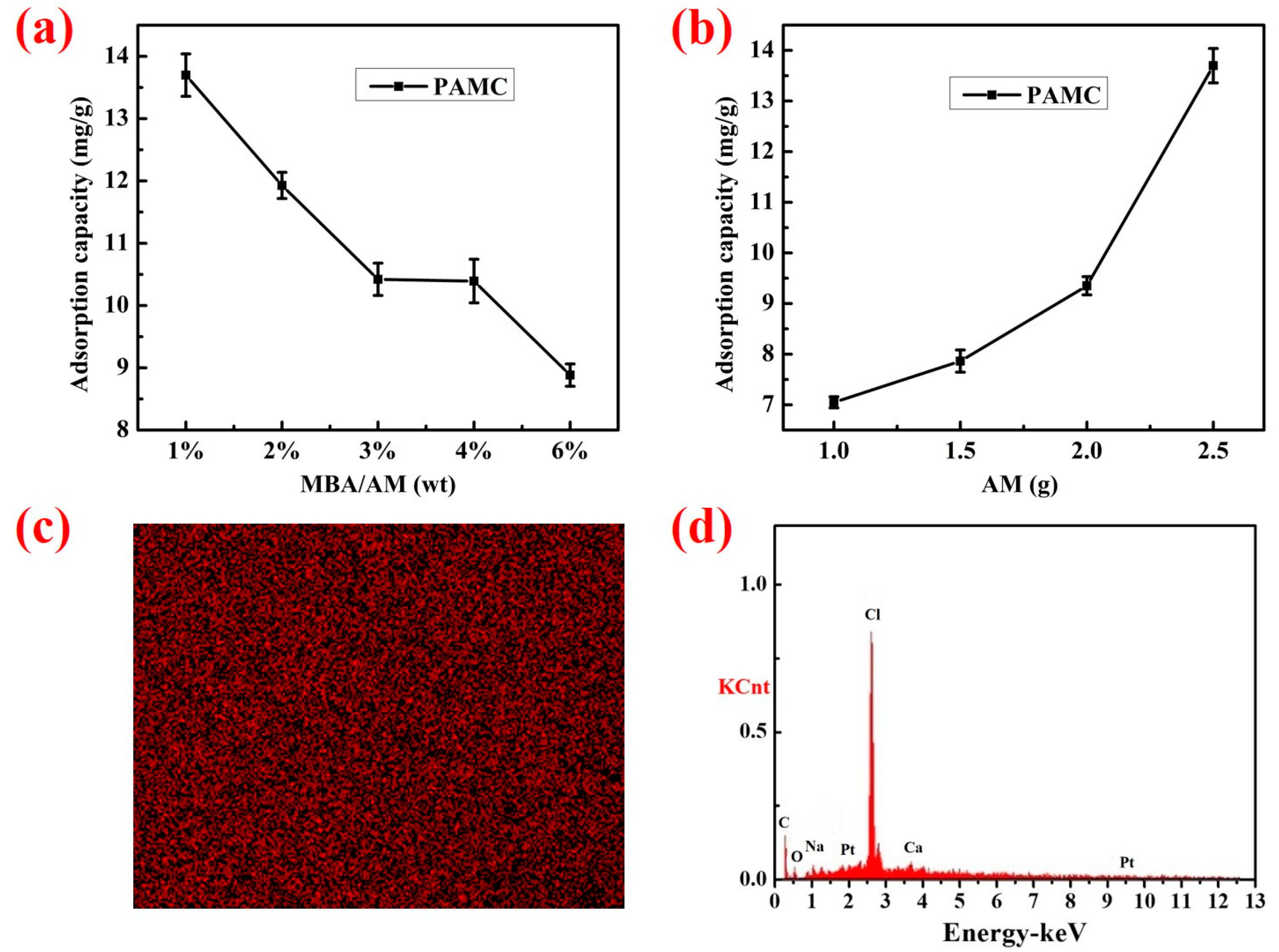 Polymers 14 02081 g008