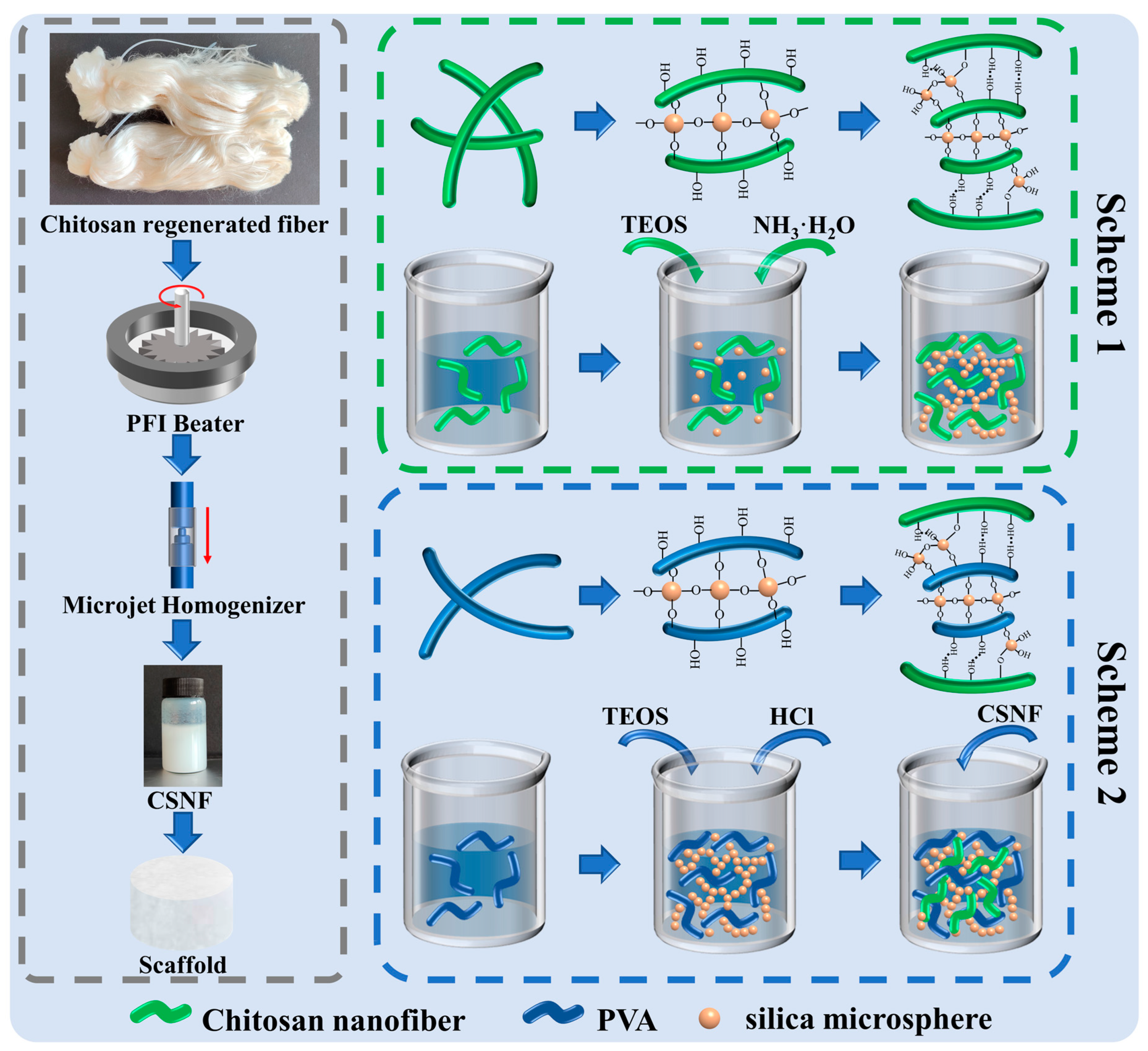 Polymers 14 02083 g001