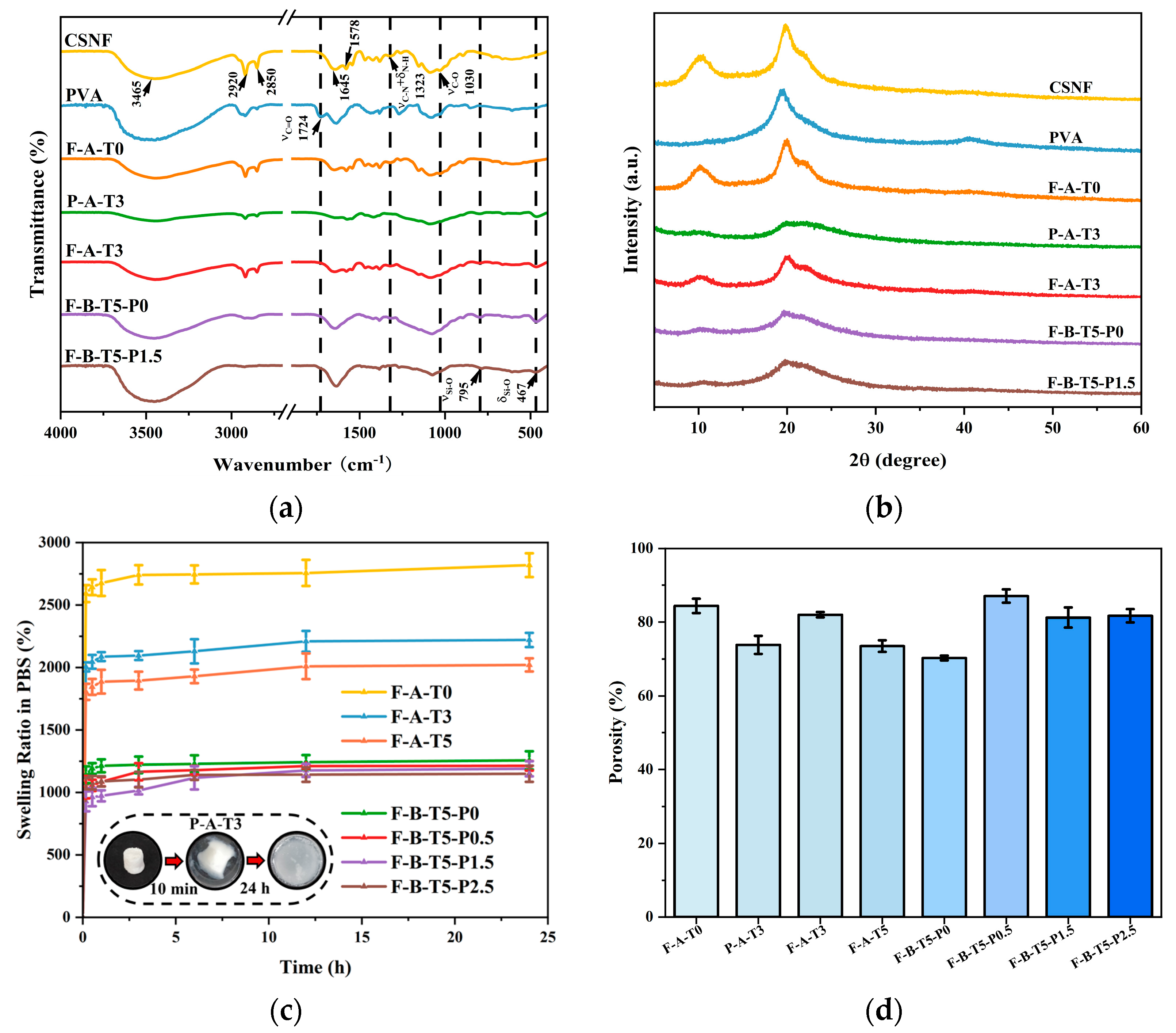 Polymers 14 02083 g004