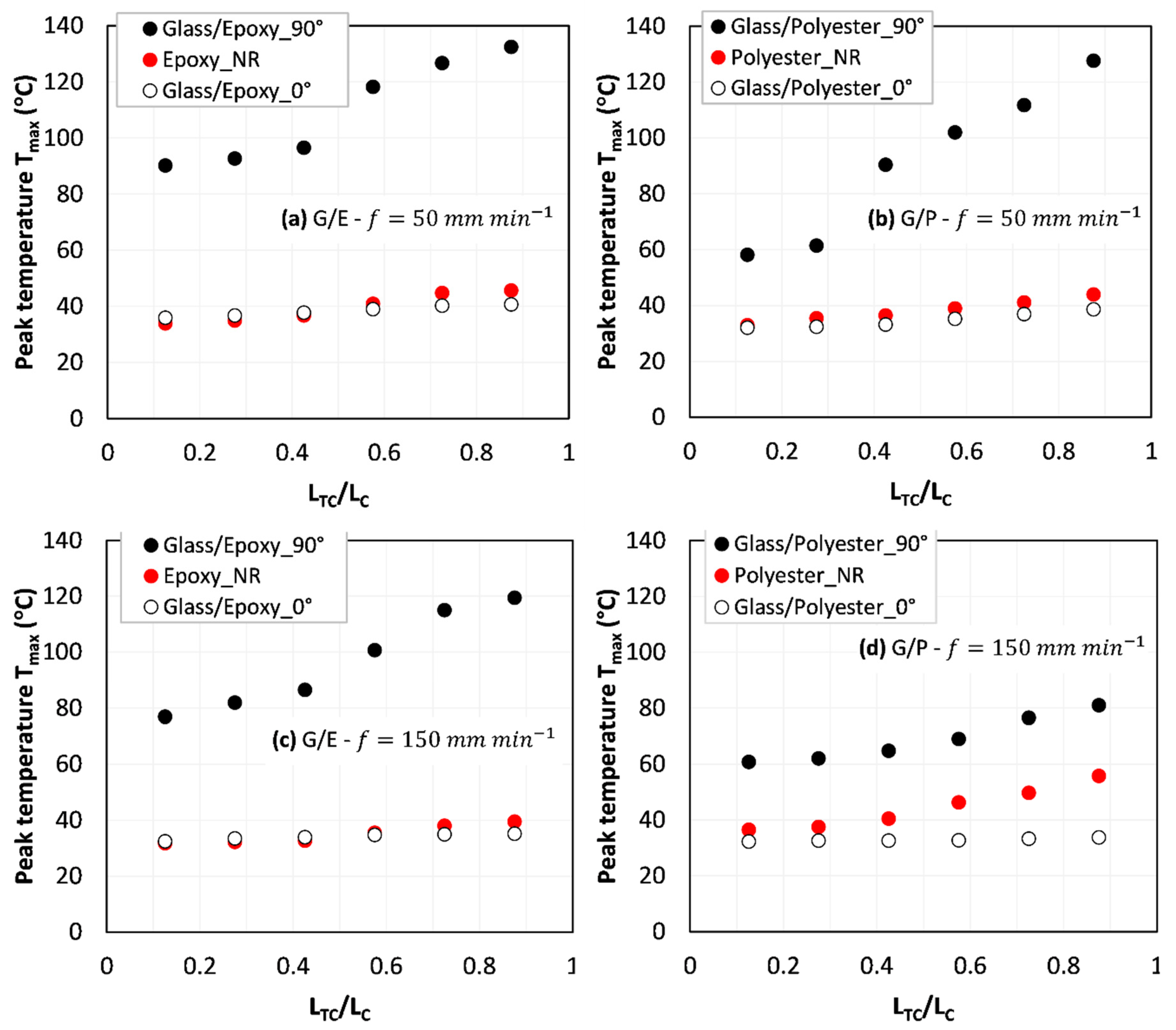 Polymers 14 02084 g002