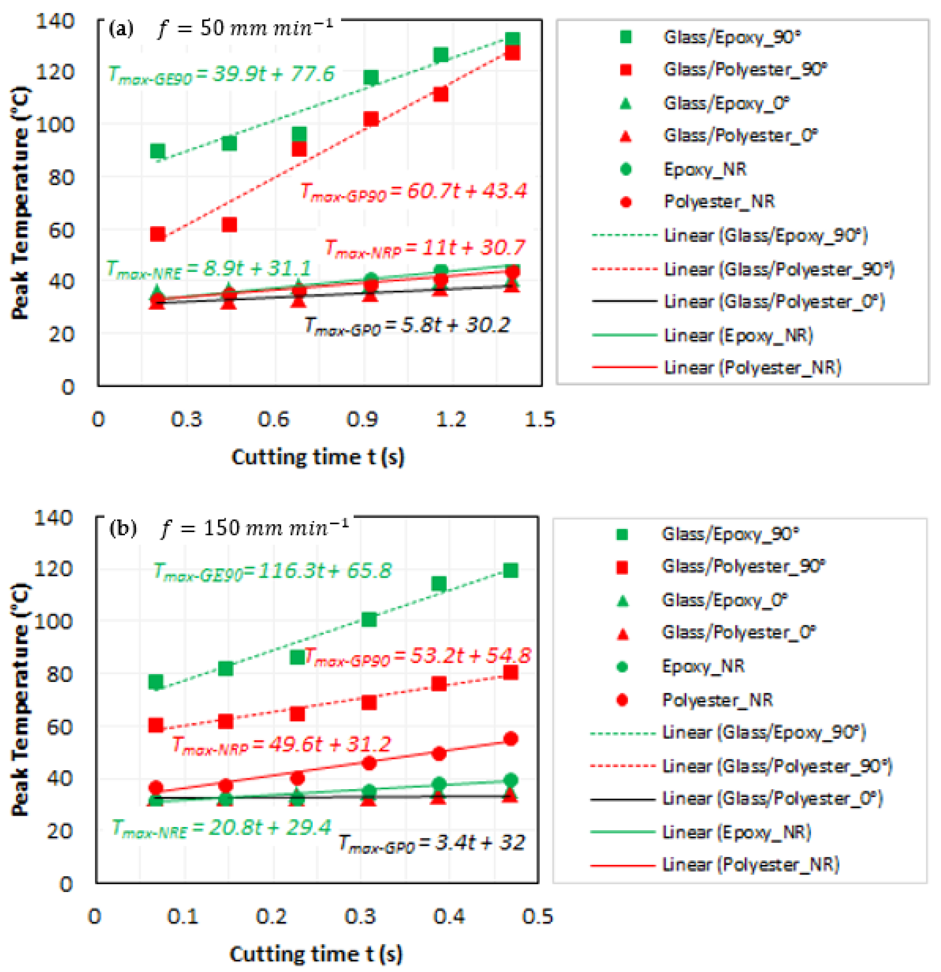 Polymers 14 02084 g003