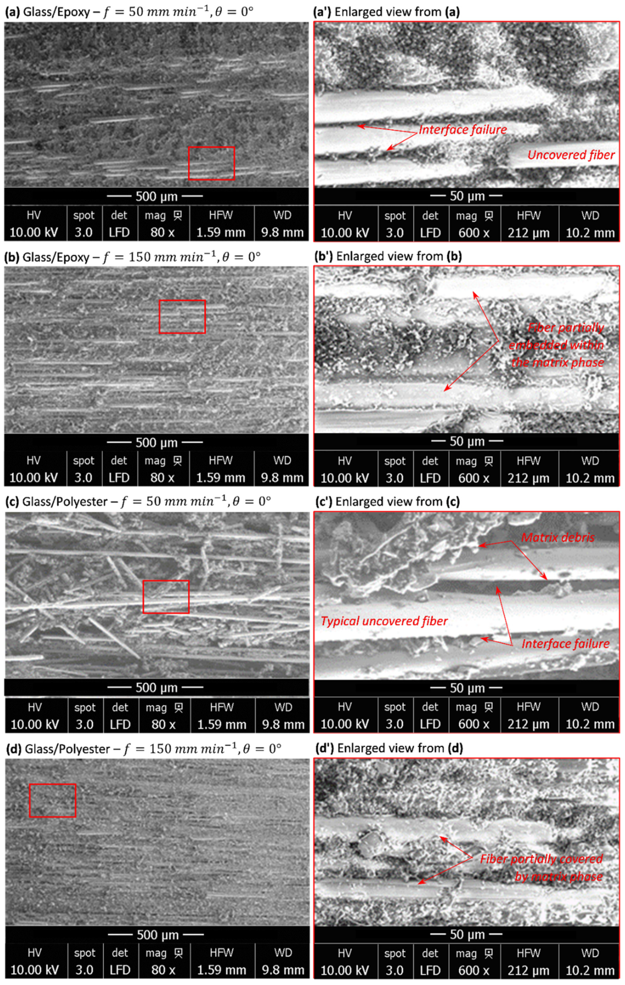 Polymers 14 02084 g005