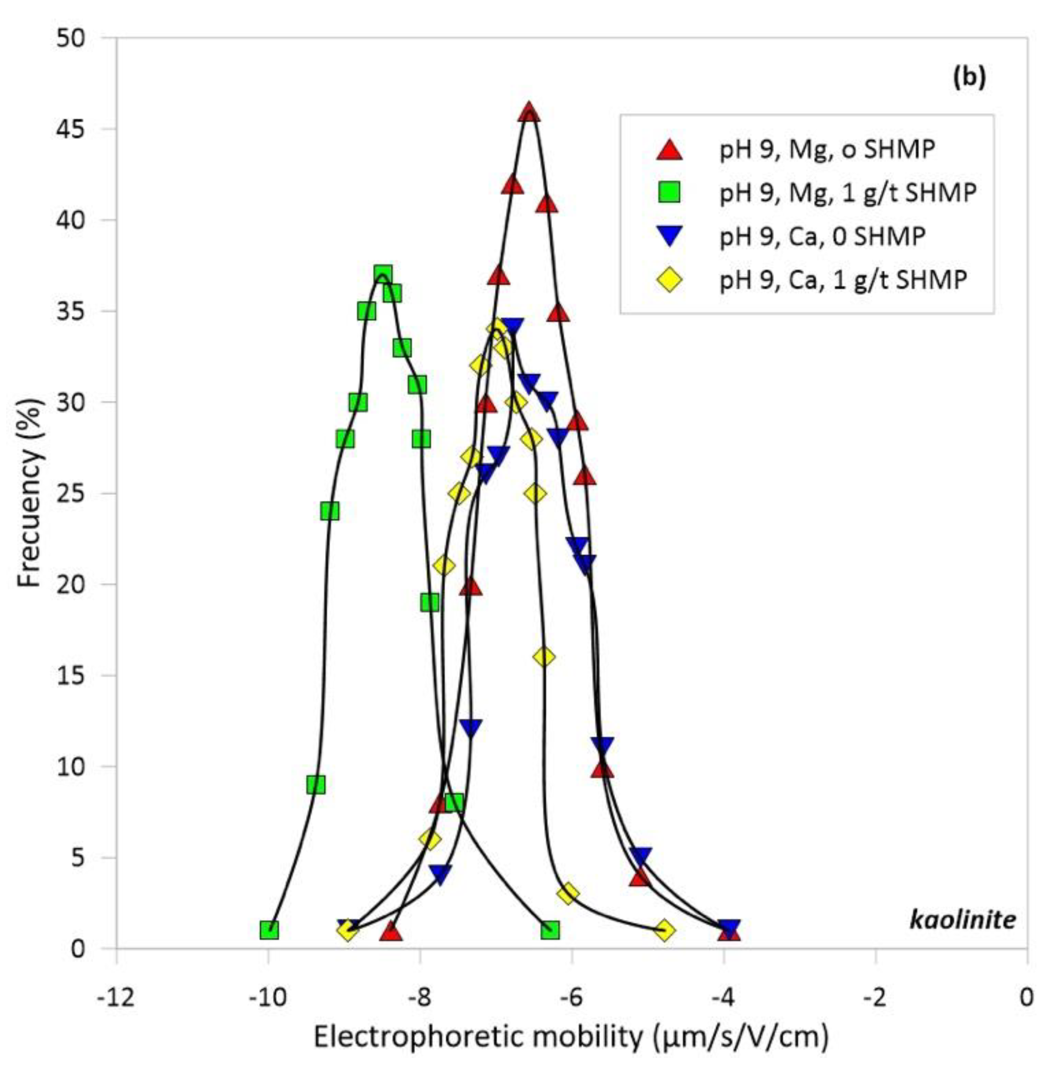Polymers 14 02085 g005b 550