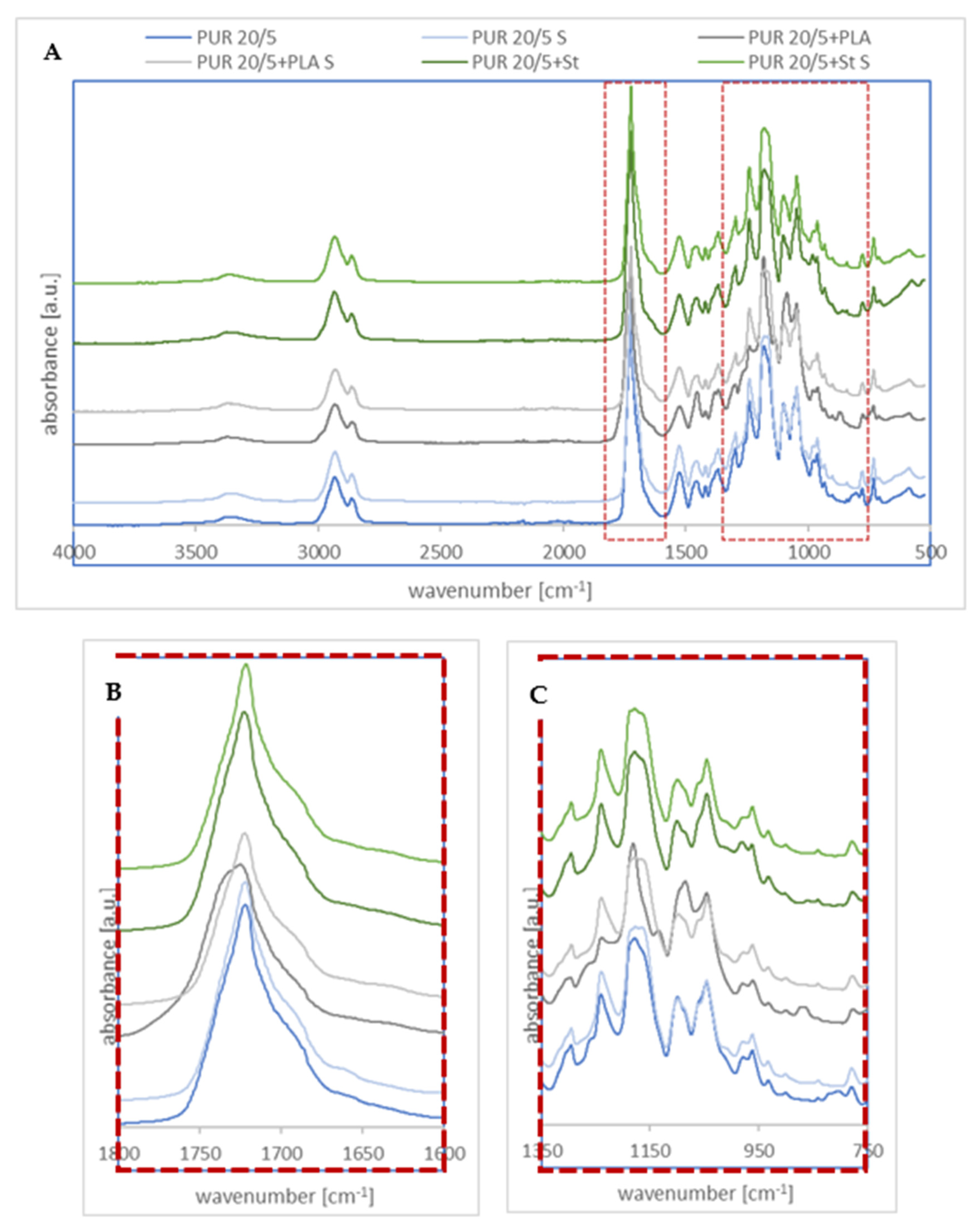 Polymers 14 02086 g002