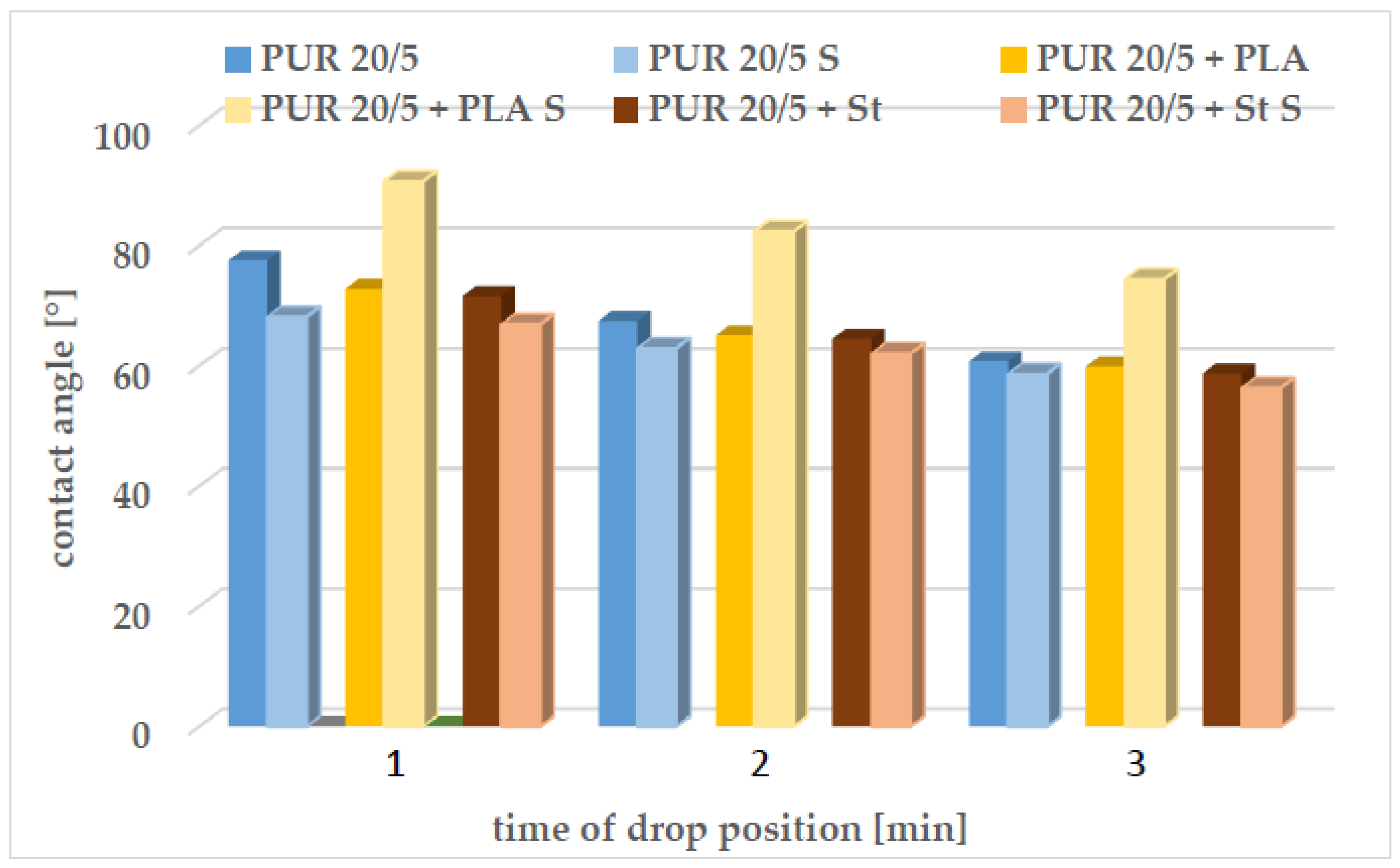 Polymers 14 02086 g005