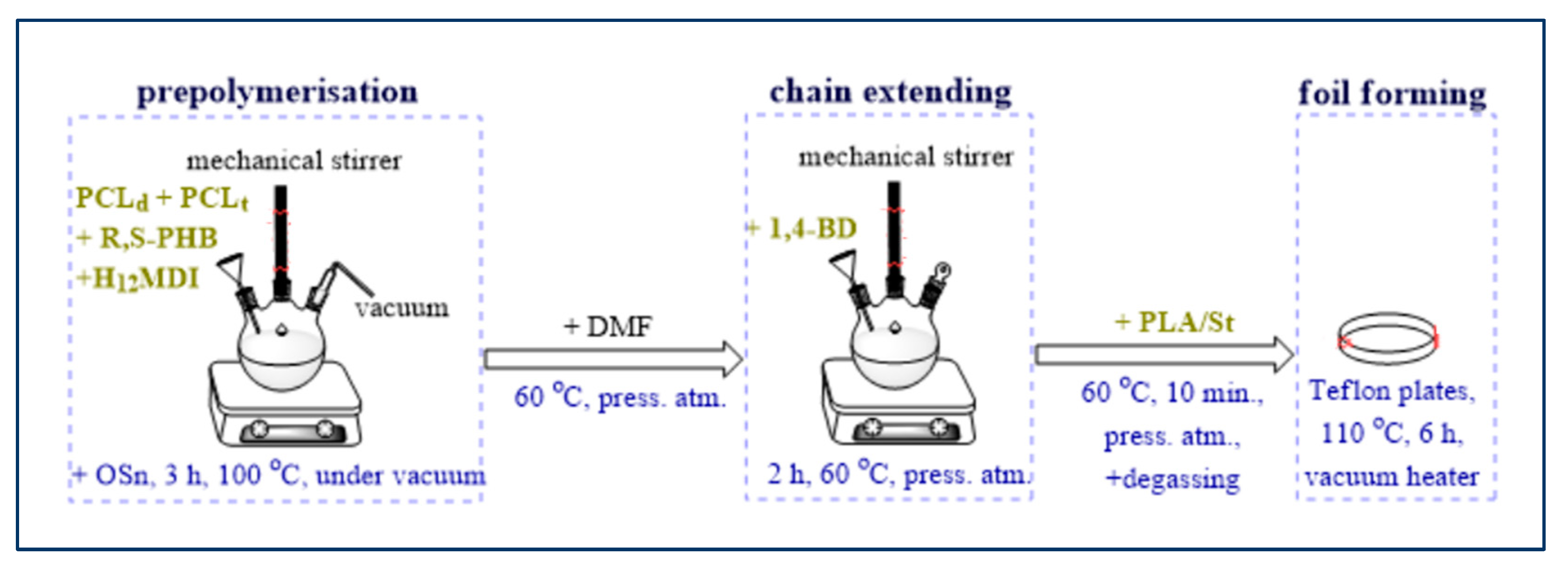 Polymers 14 02086 sch001