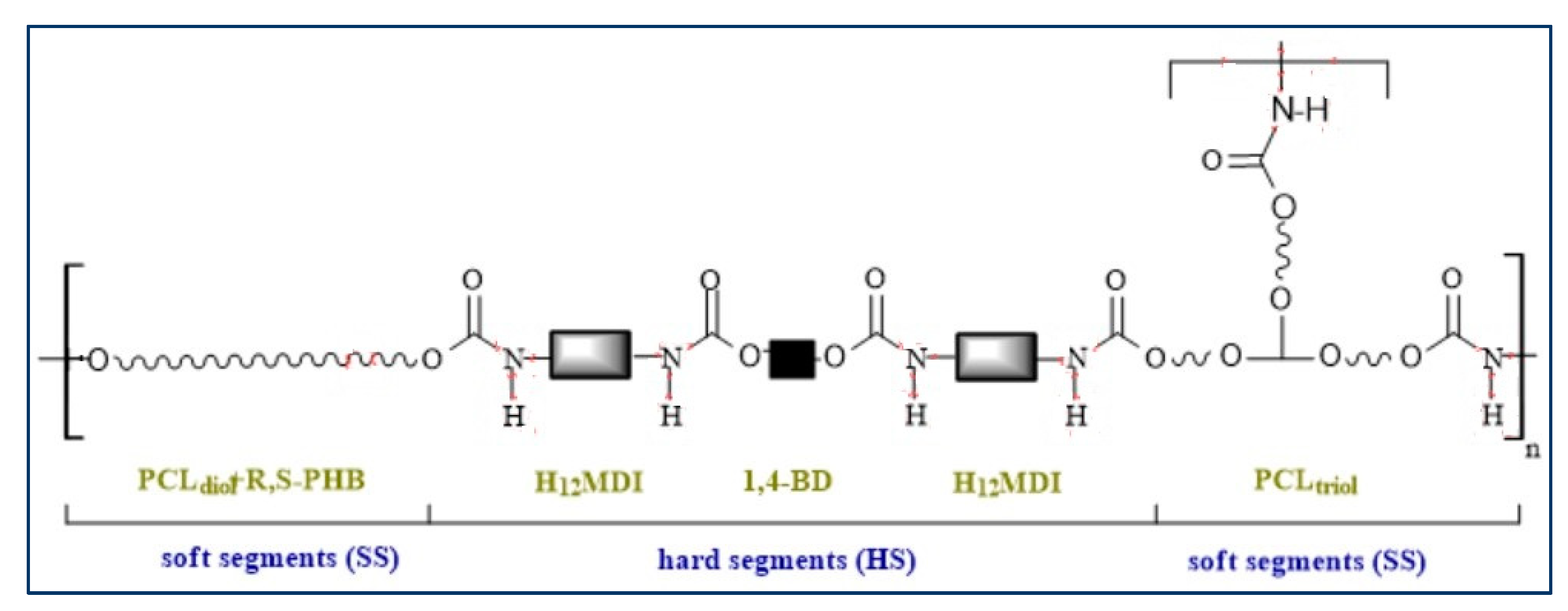 Polymers 14 02086 sch002