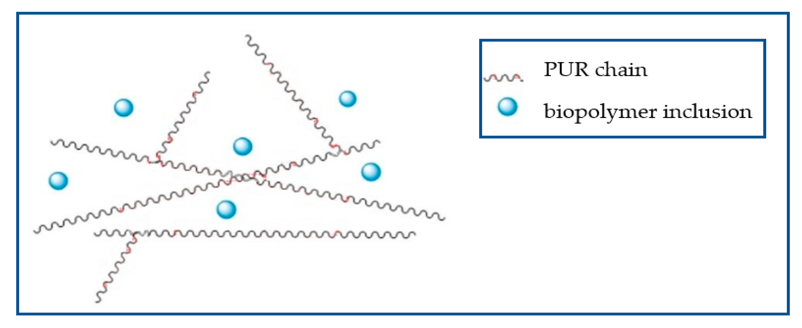 Polymers 14 02086 sch003