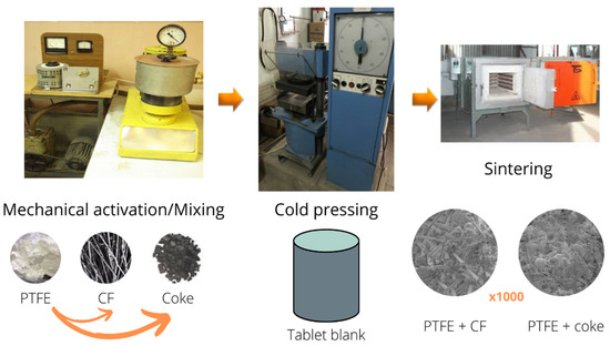 Modeling of Polymer Composite Materials Chaotically Reinforced 