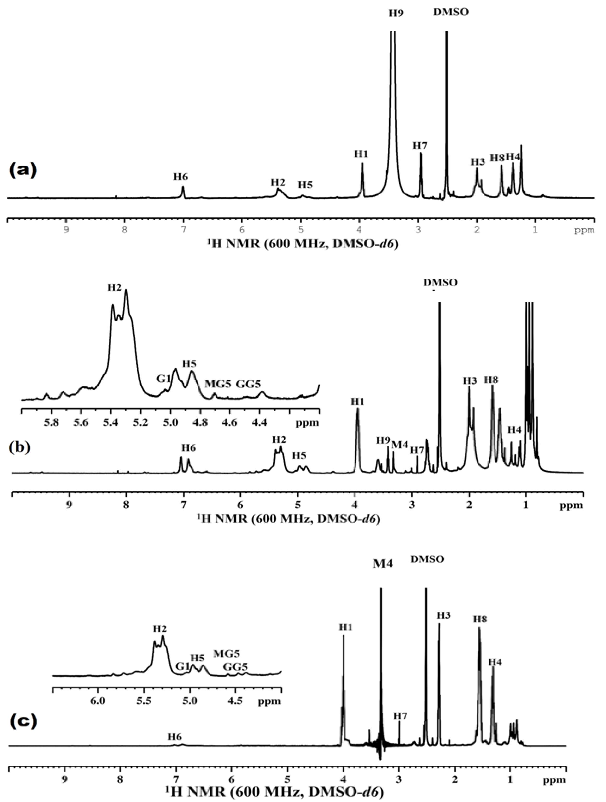 Polymers 14 02091 g003 550