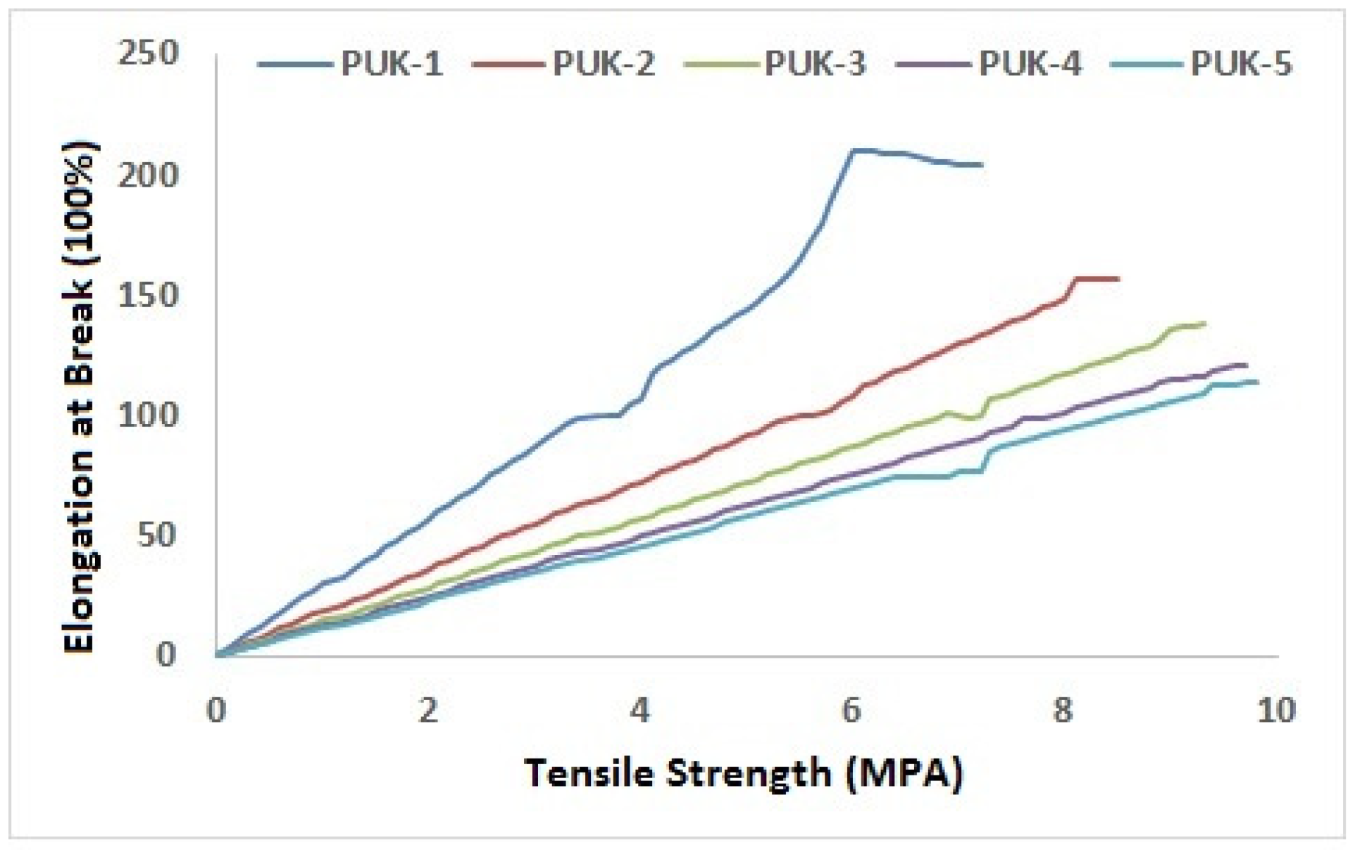 Polymers 14 02091 g007 550