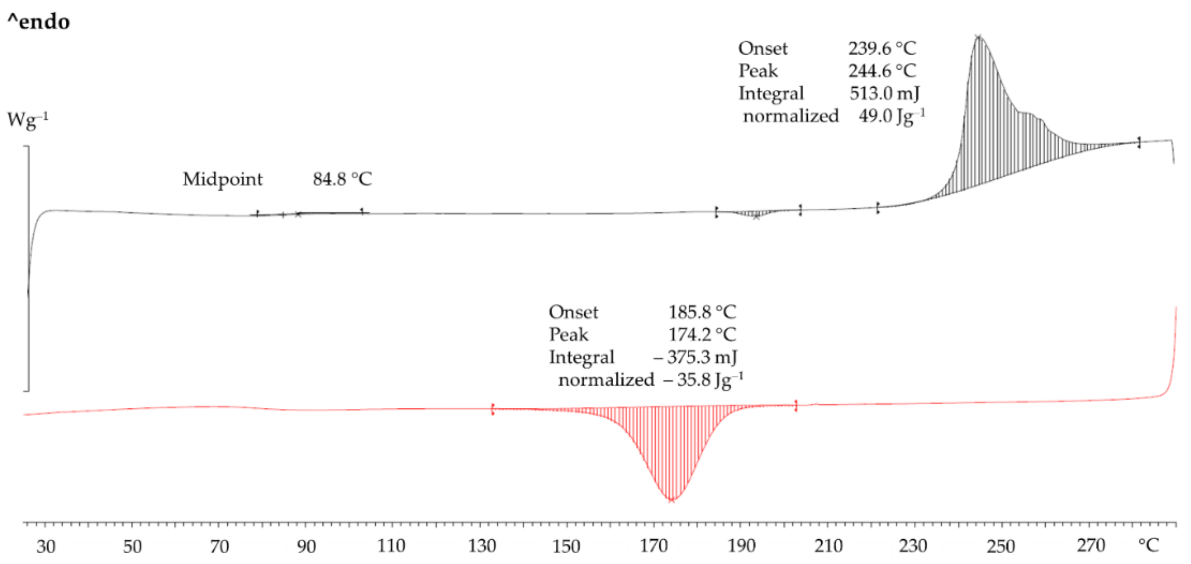 Polymers 14 02095 g004 Polymers 14 02095 g004