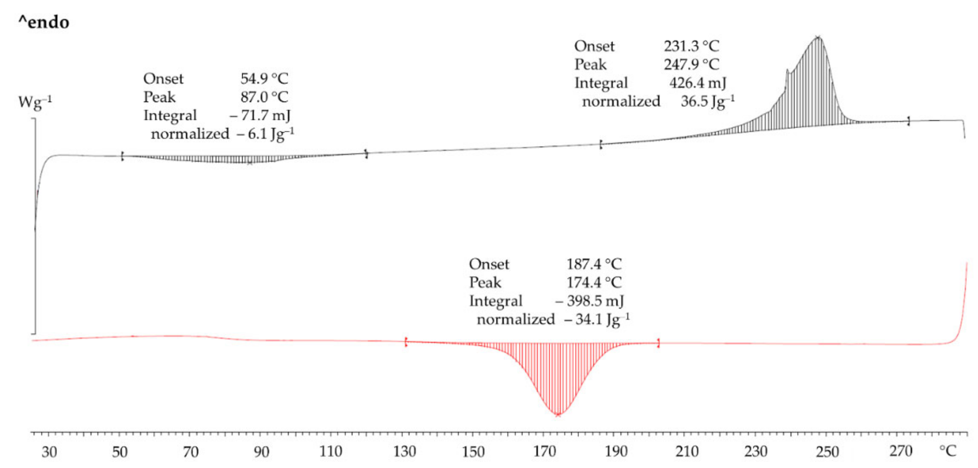 Polymers 14 02095 g010 Polymers 14 02095 g010
