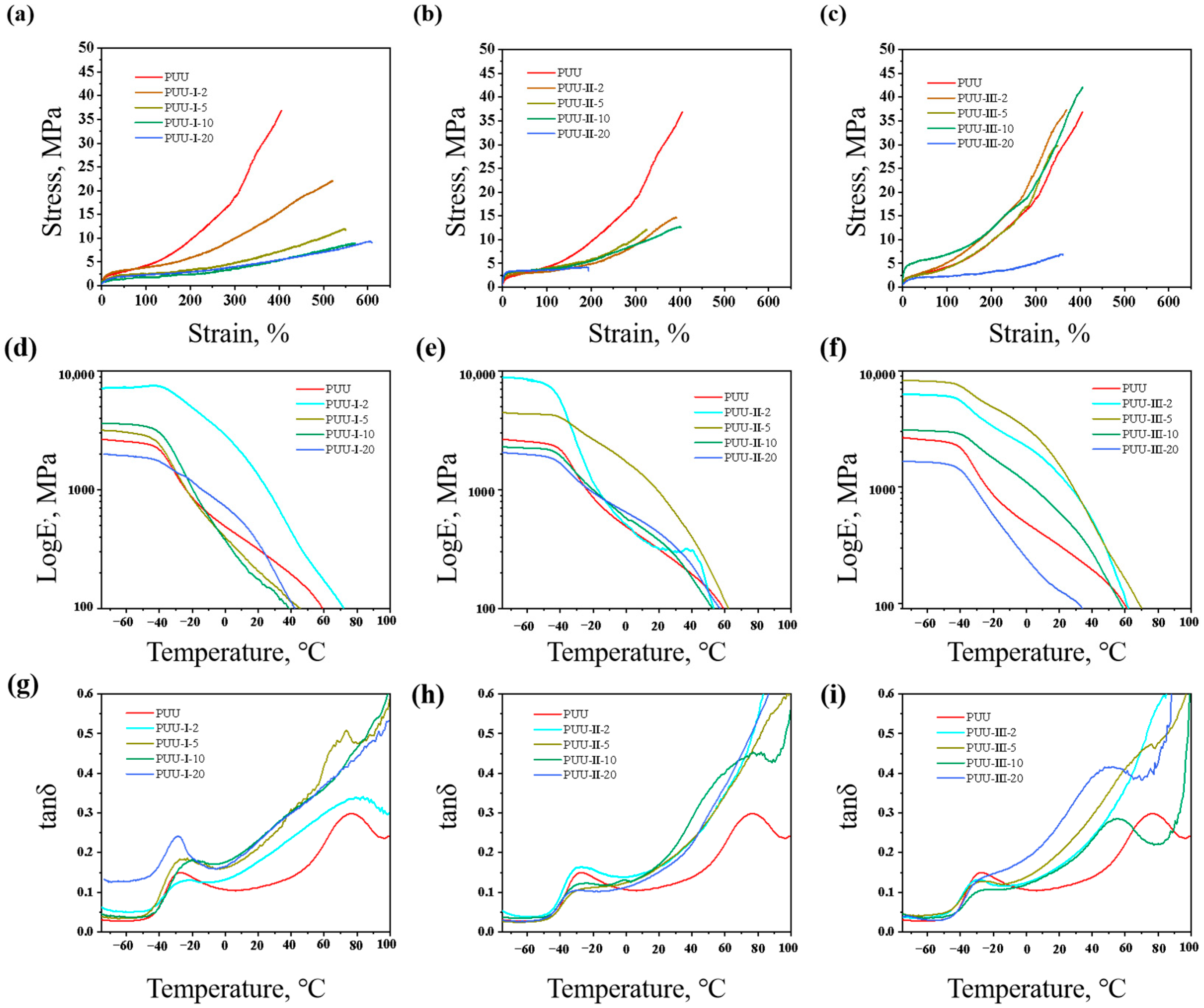 Polymers 14 02098 g004