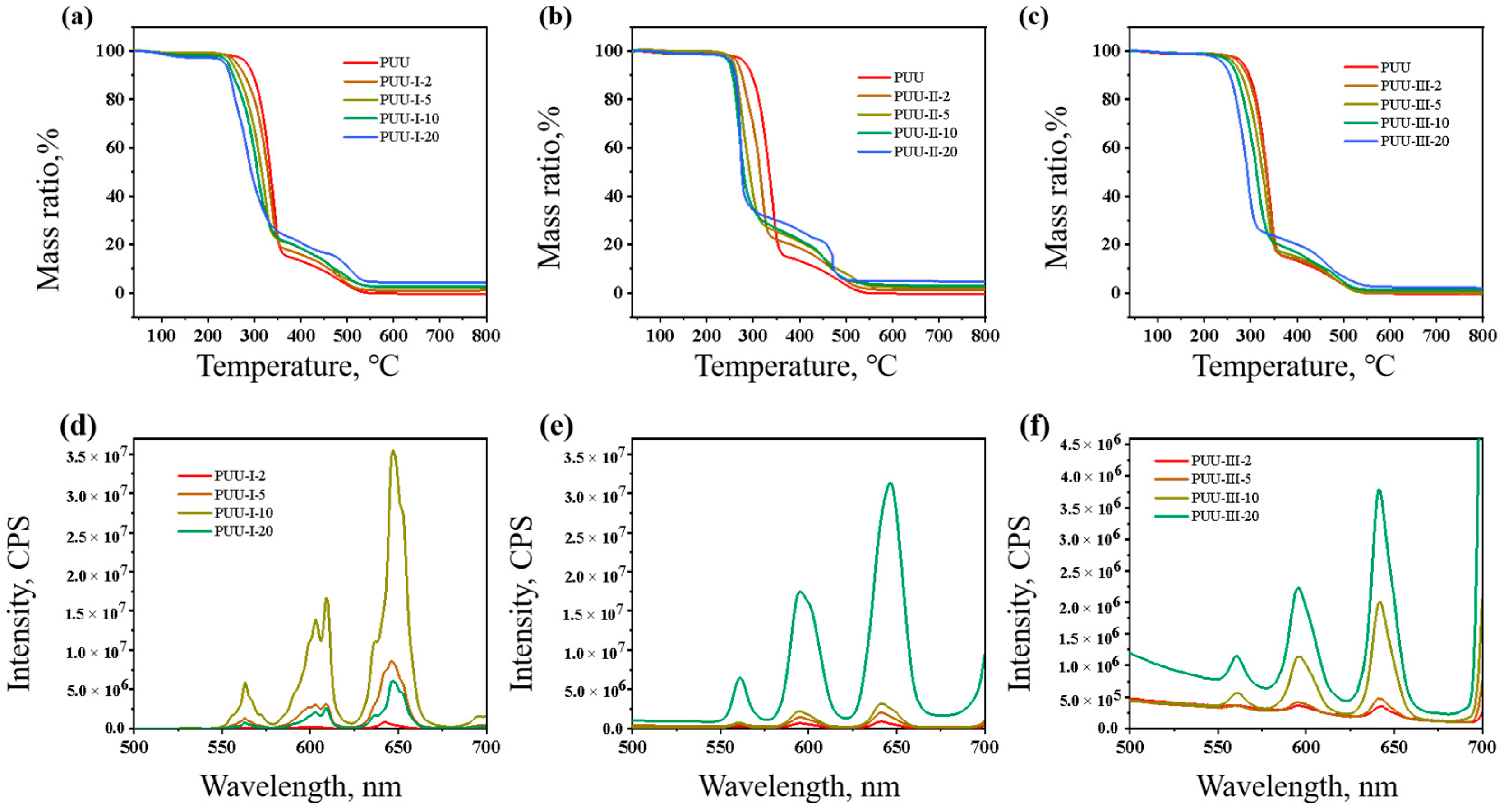 Polymers 14 02098 g005