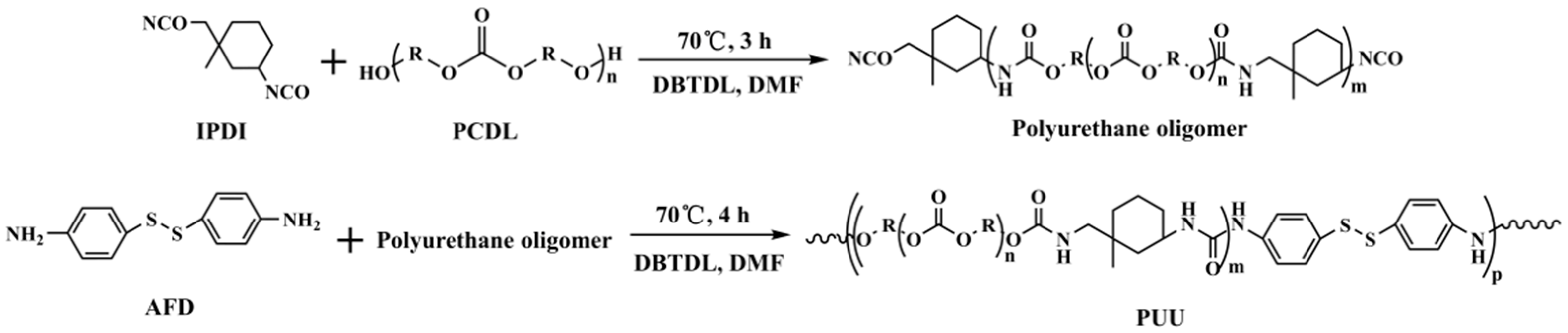 Polymers 14 02098 sch001