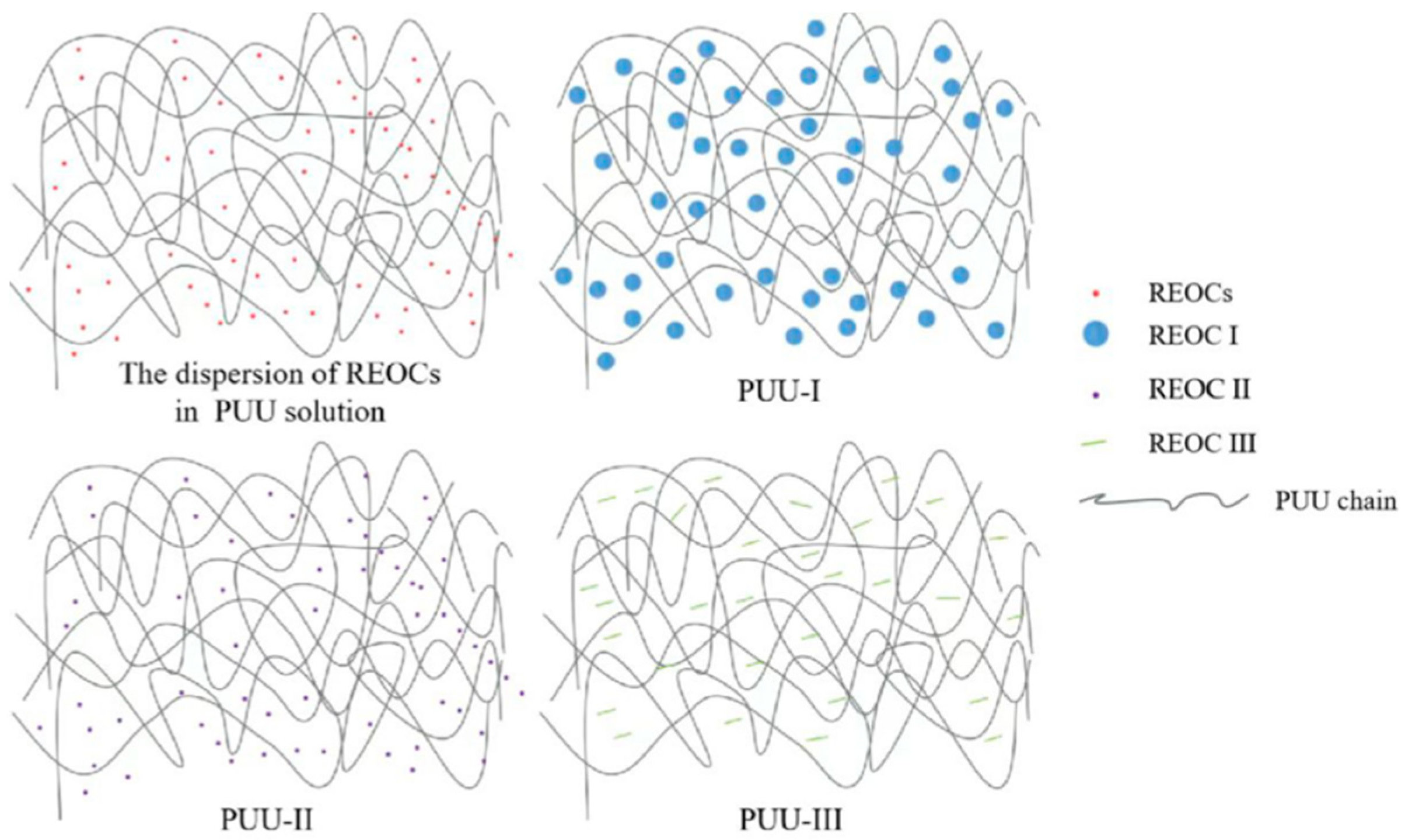 Polymers 14 02098 sch003