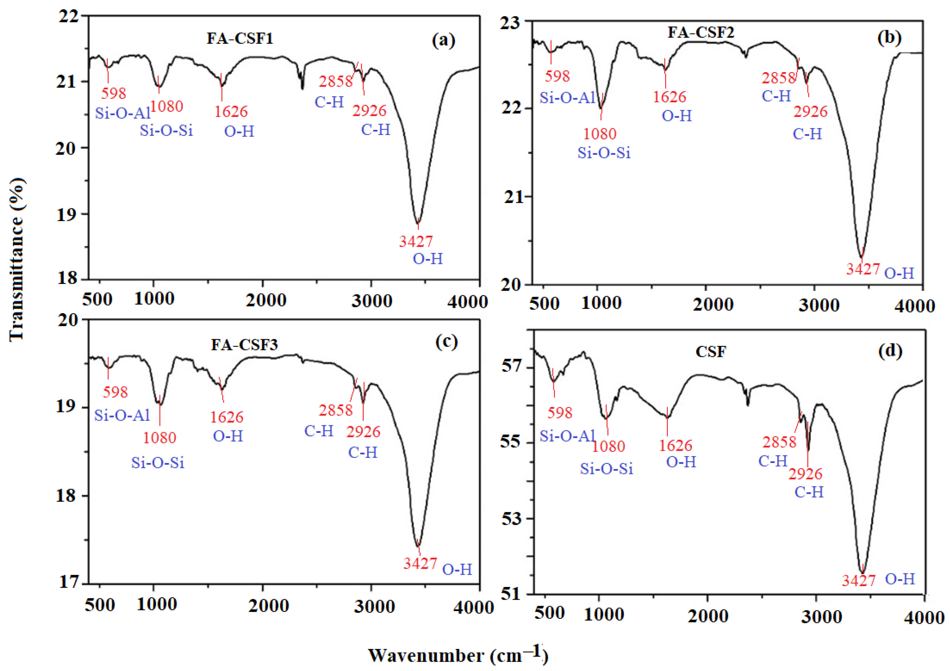 Polymers 14 02099 g001