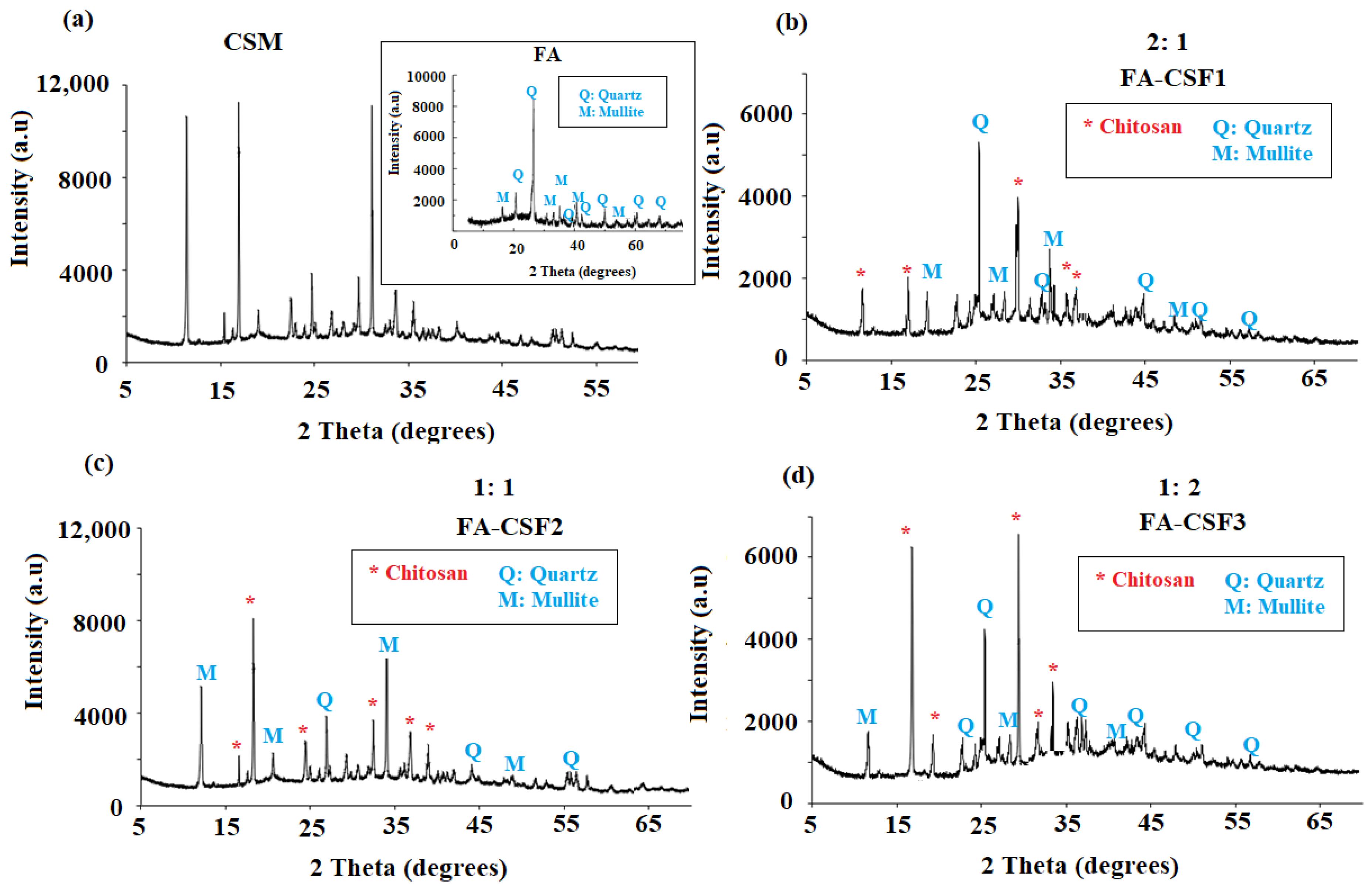 Polymers 14 02099 g002