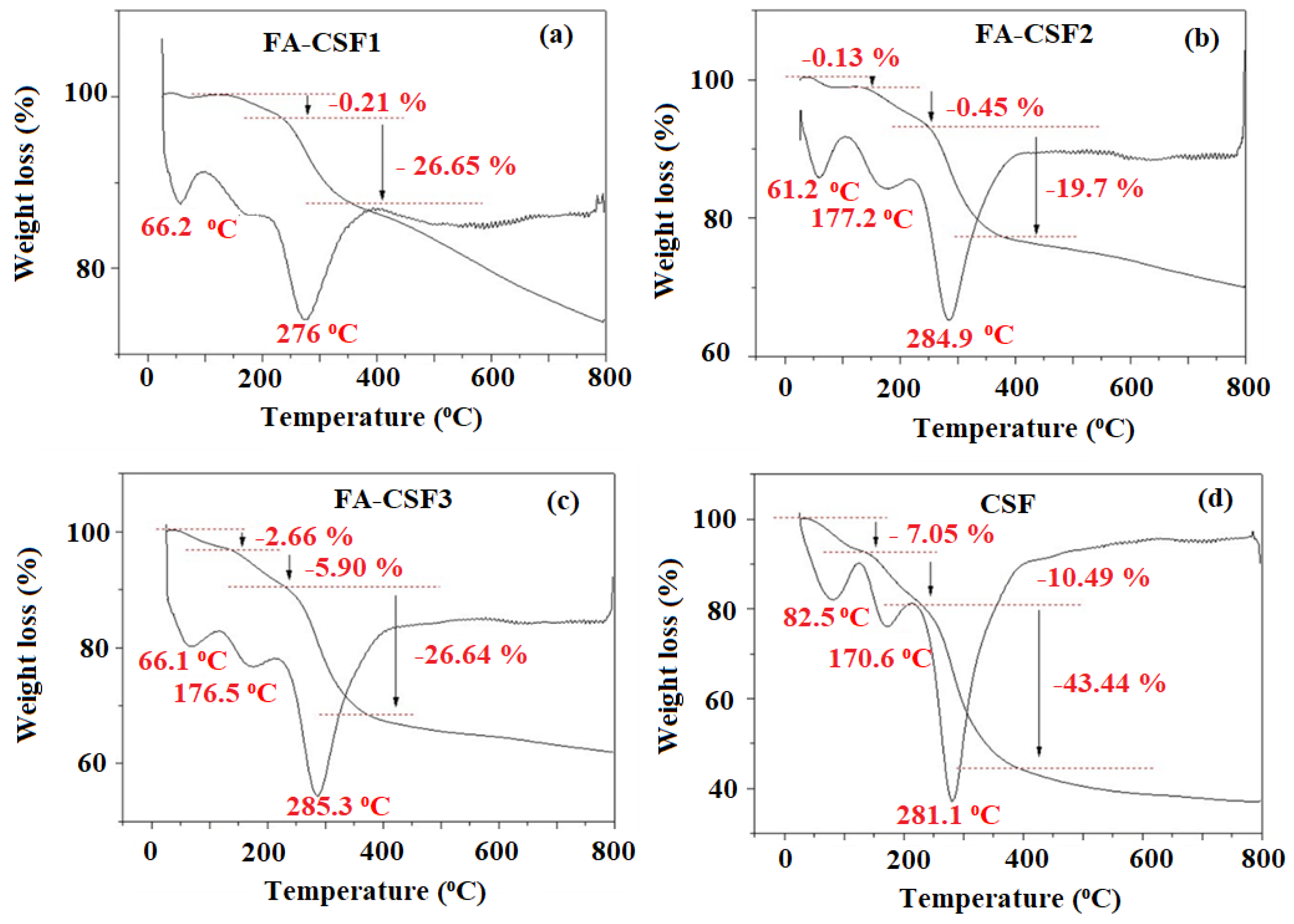 Polymers 14 02099 g004
