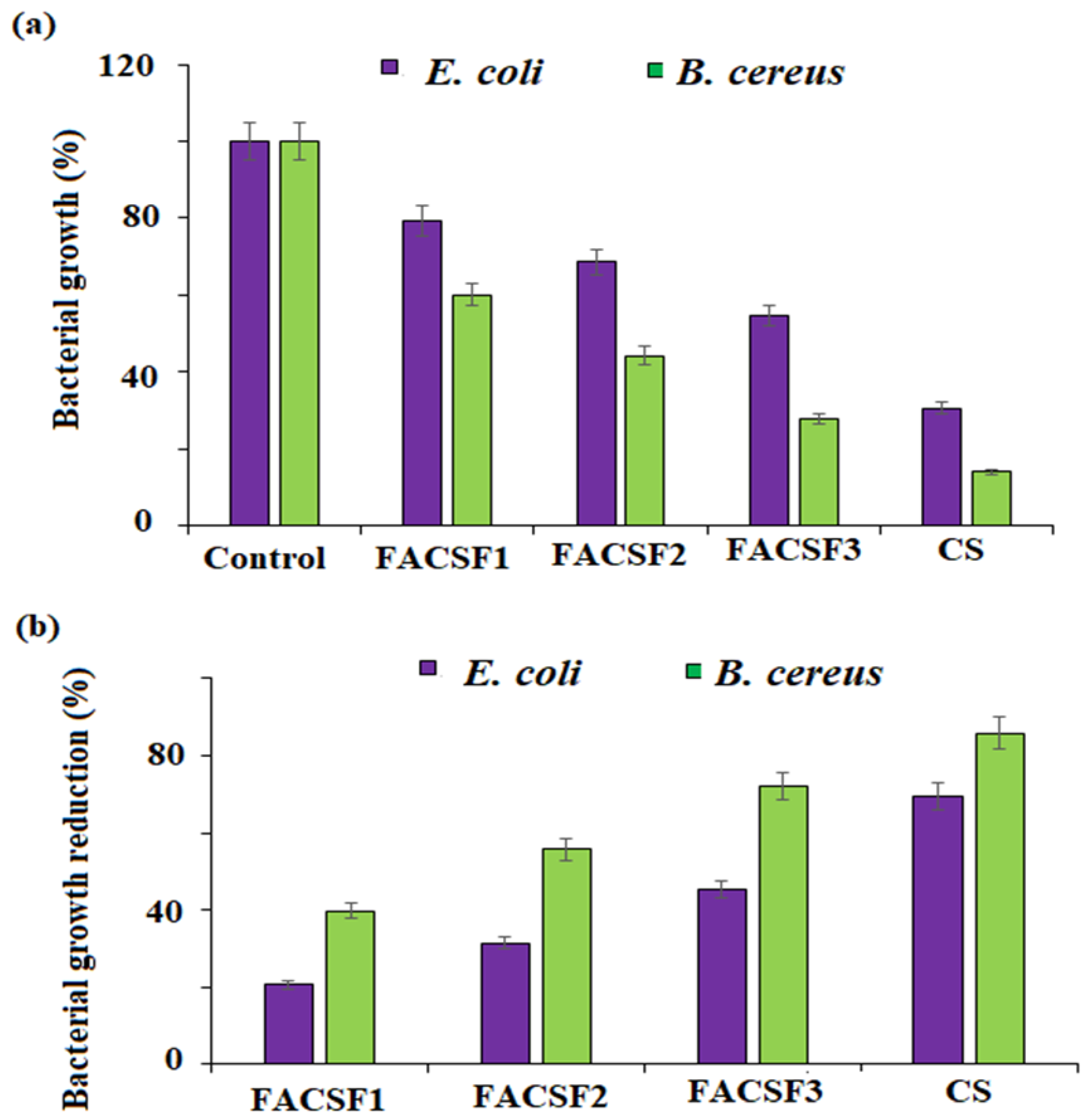 Polymers 14 02099 g007