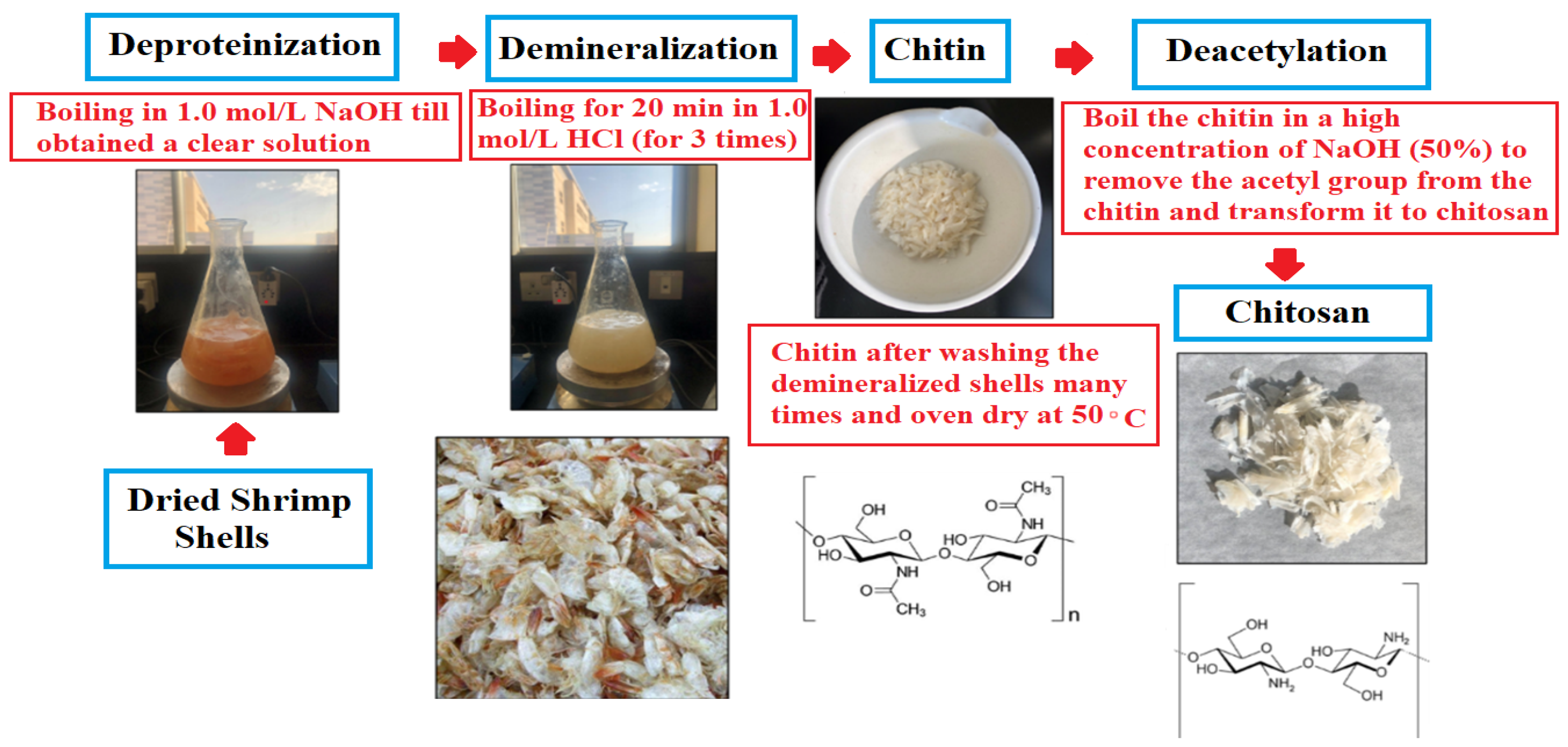 Polymers 14 02099 sch001