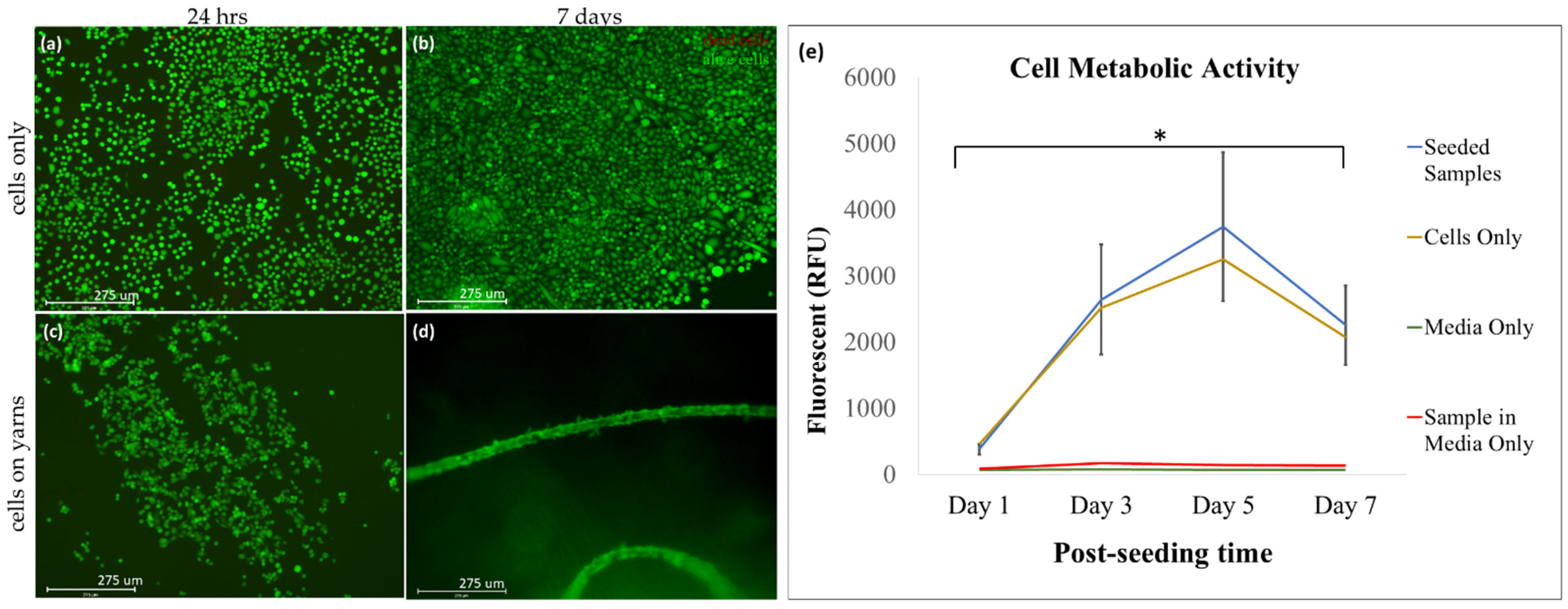 Polymers 14 02100 g005