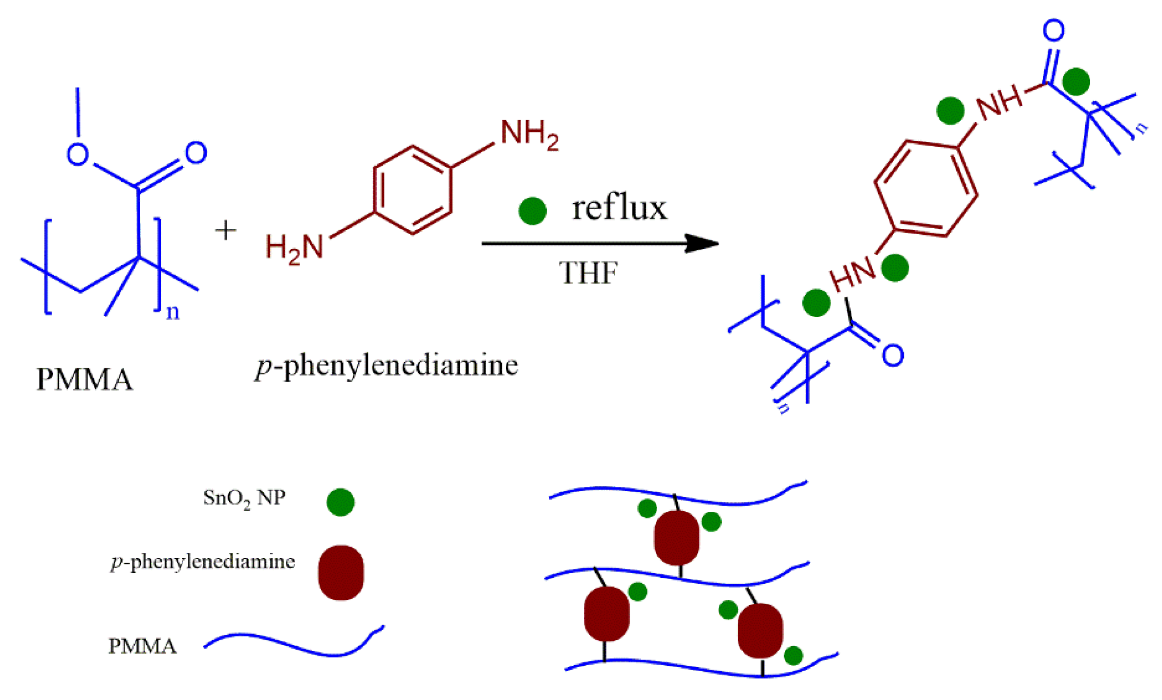 Polymers 14 02101 g001 550