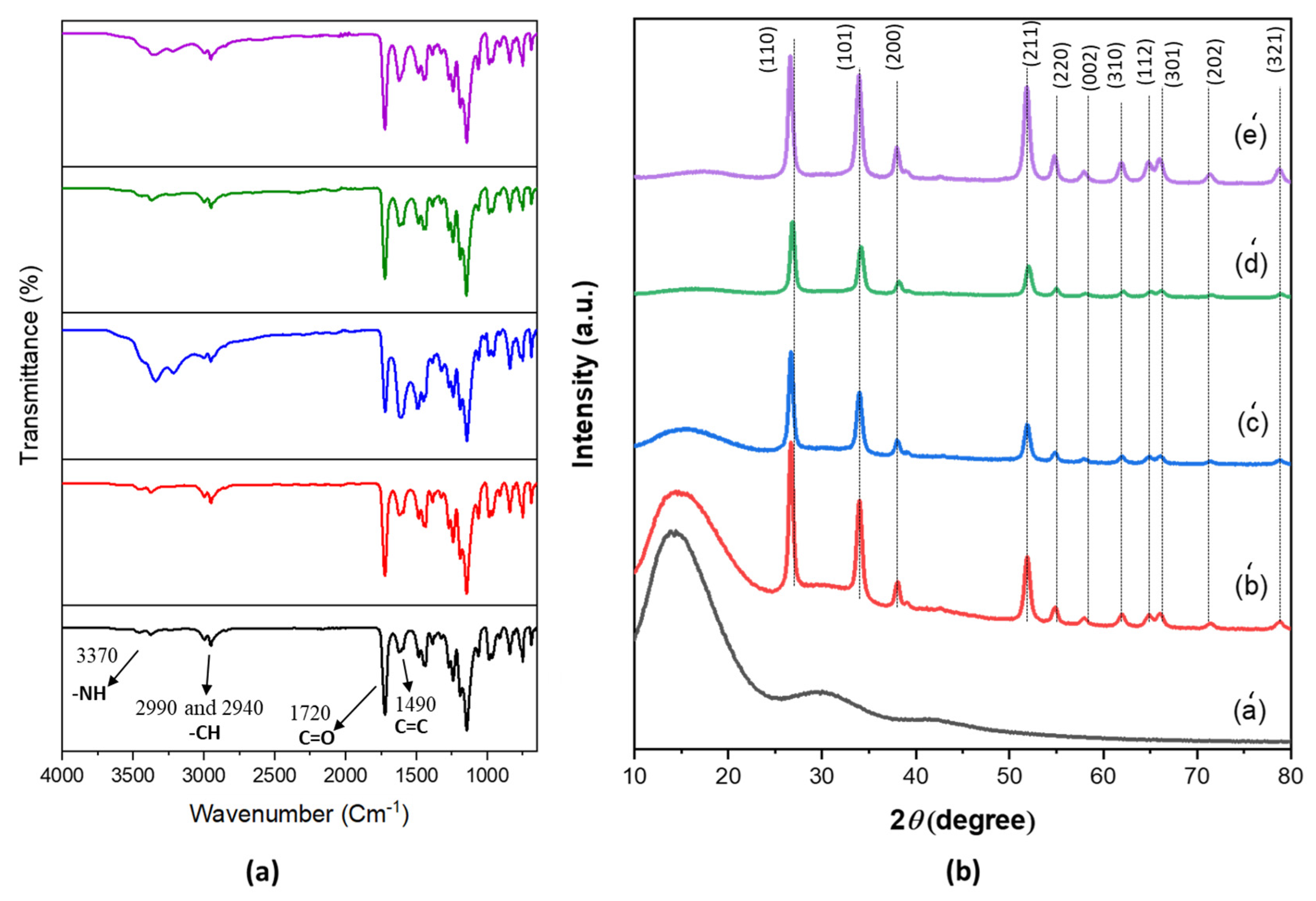 Polymers 14 02101 g002 550