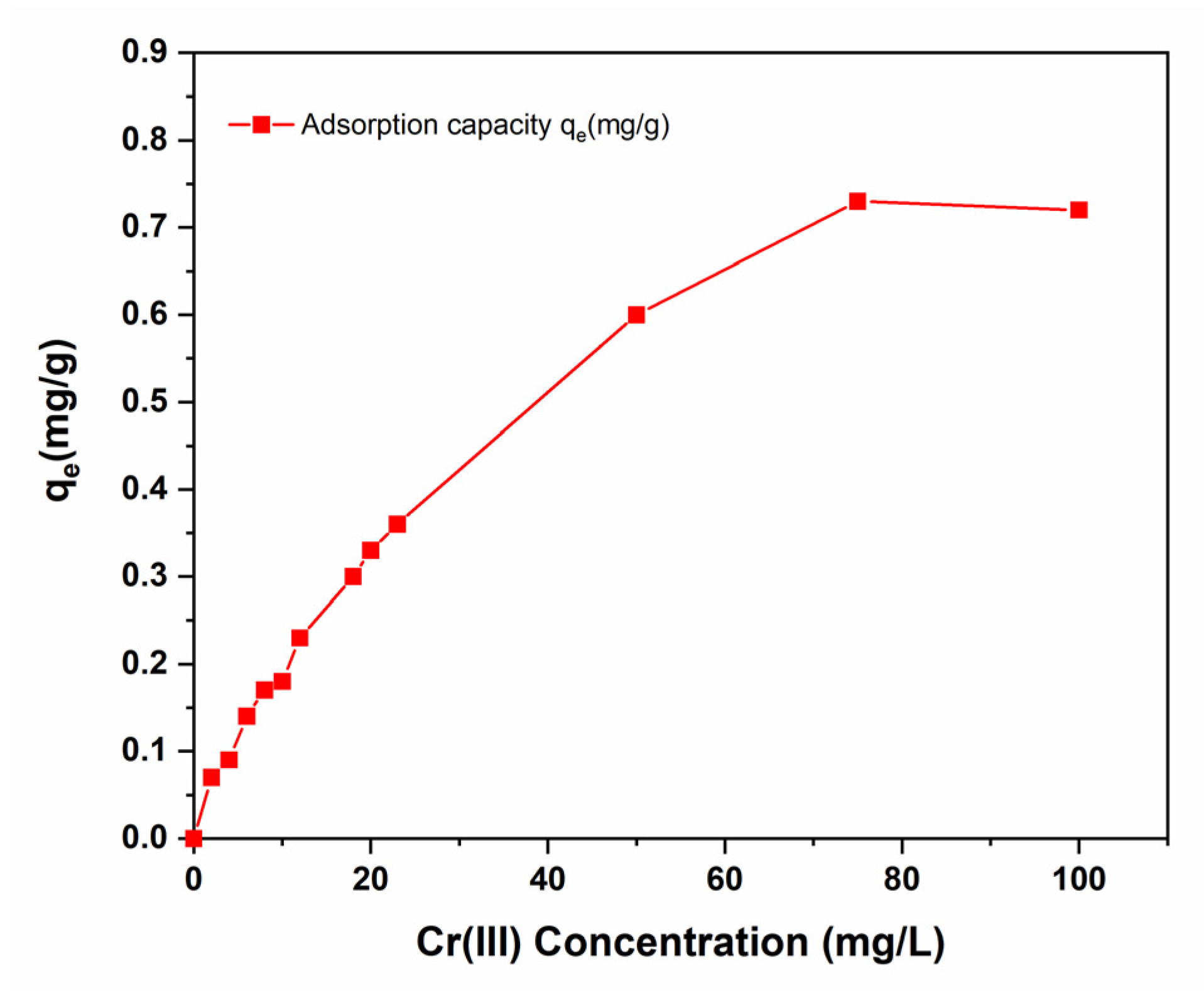 Polymers 14 02101 g008 550