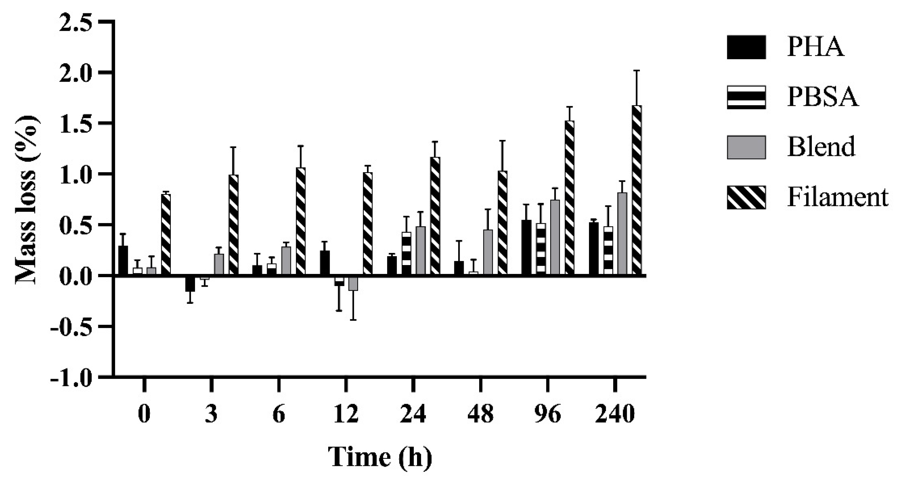 Polymers 14 02103 g001 550