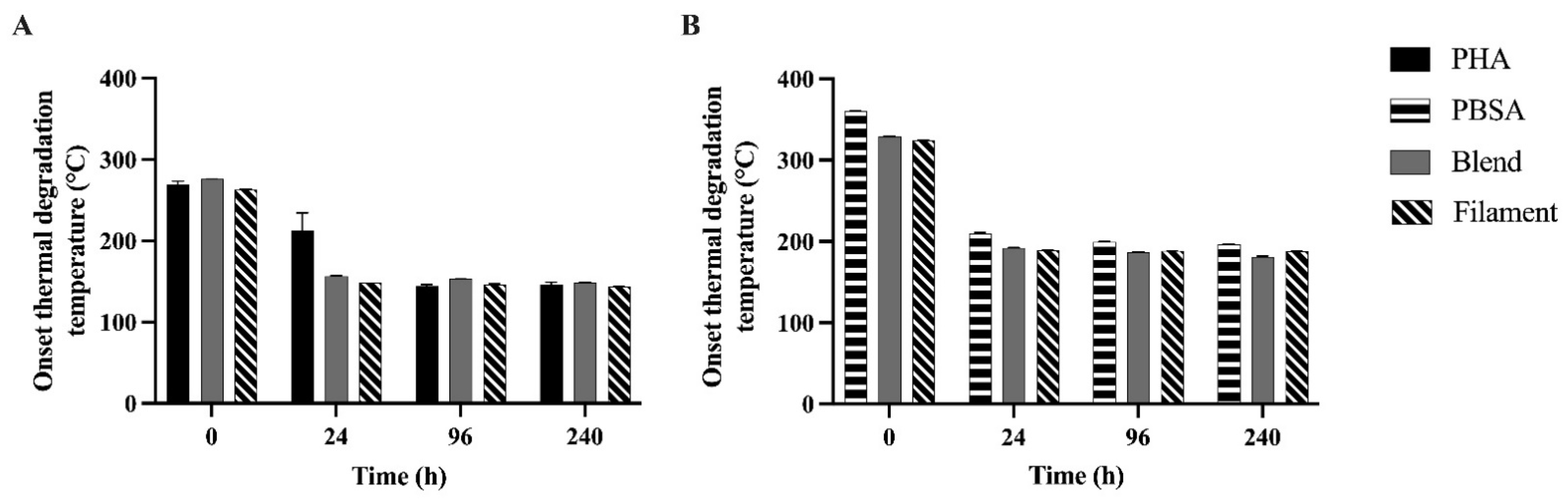 Polymers 14 02103 g004 550