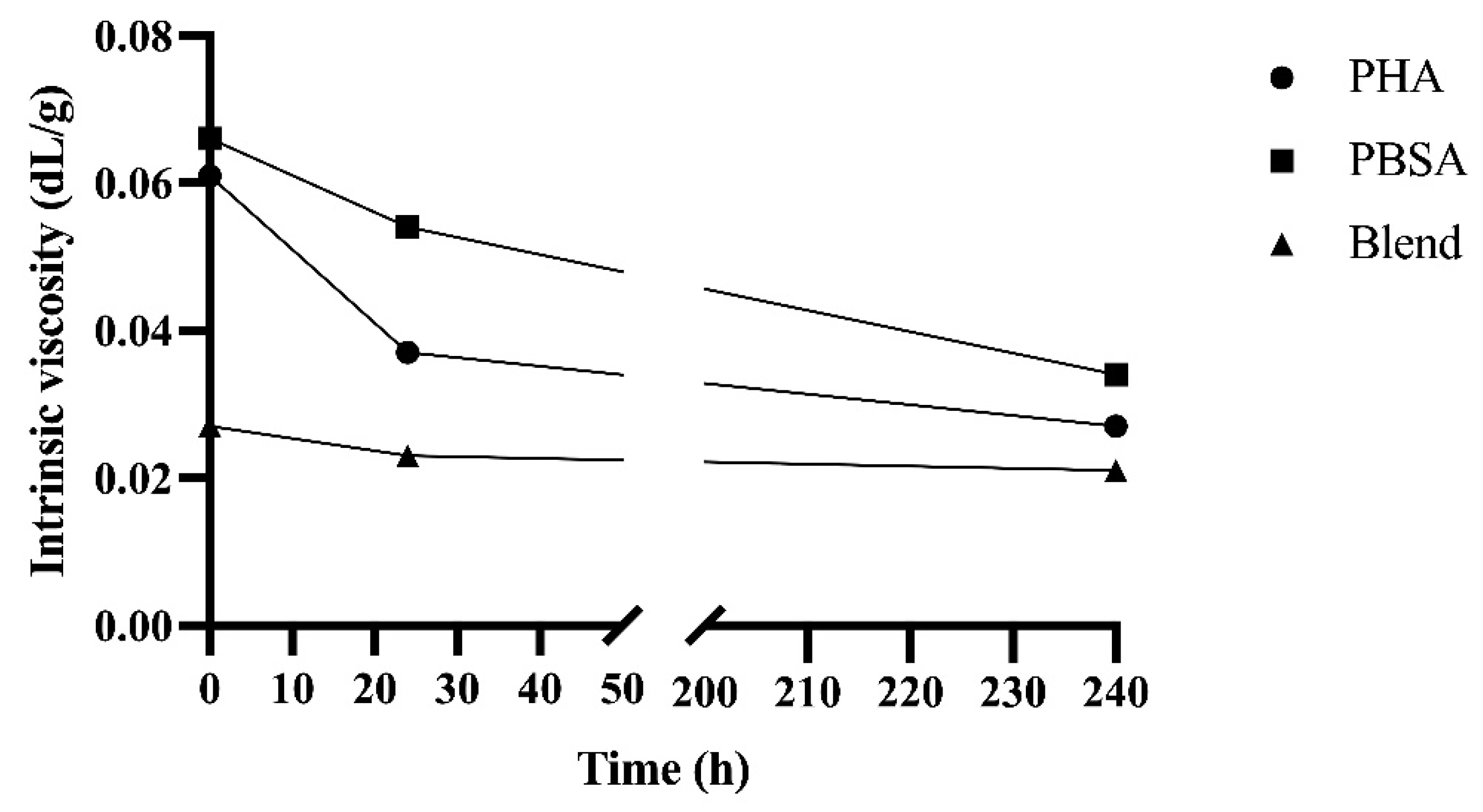 Polymers 14 02103 g005 550