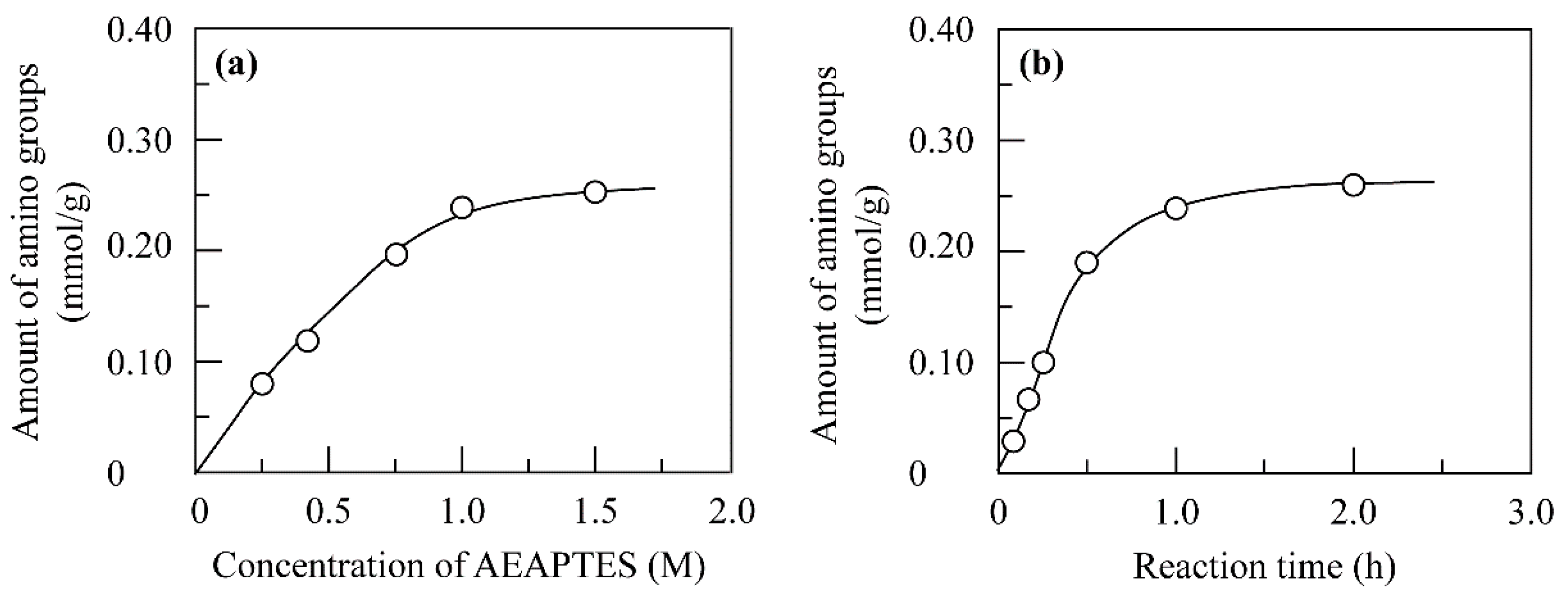 Polymers 14 02104 g002