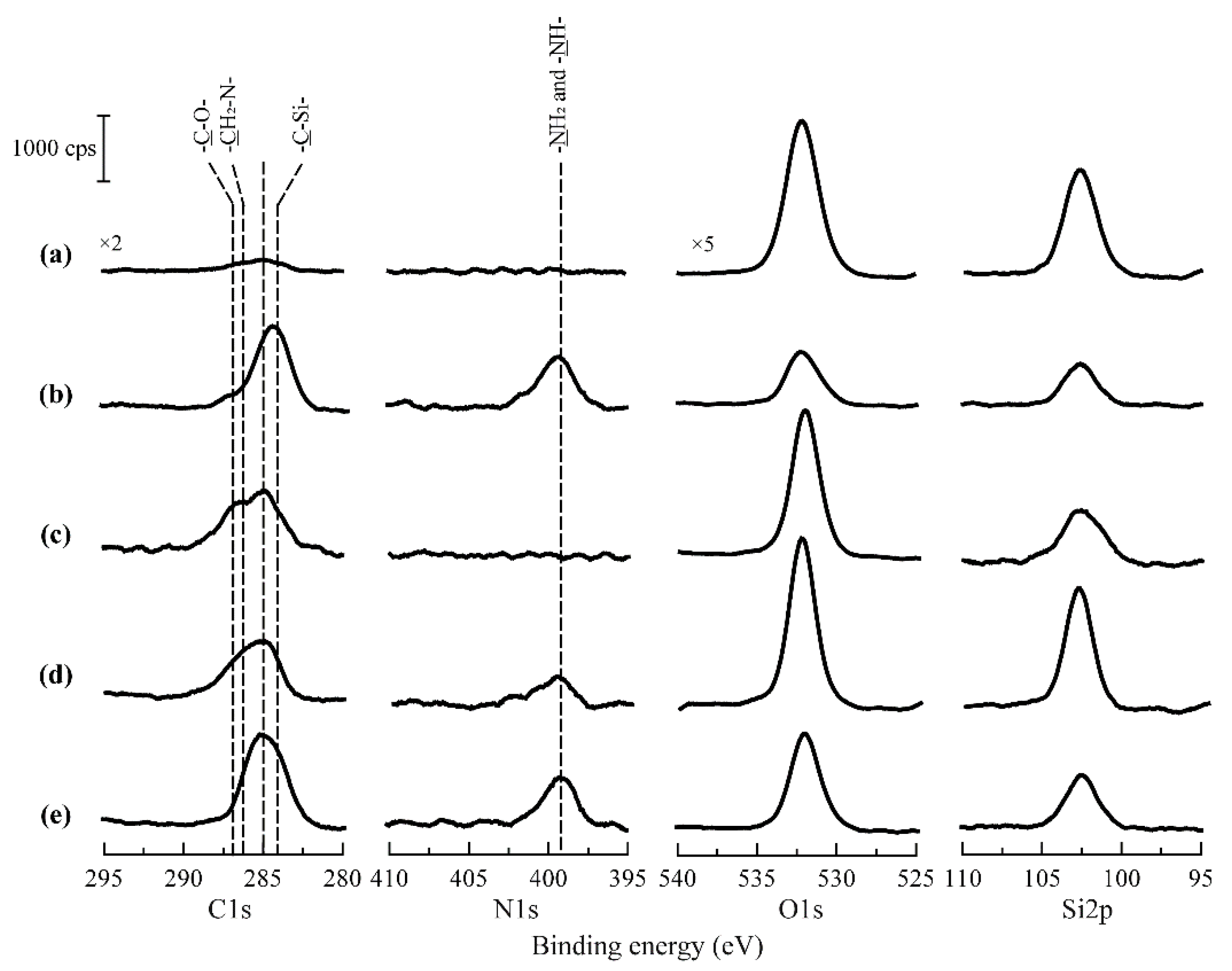 Polymers 14 02104 g003