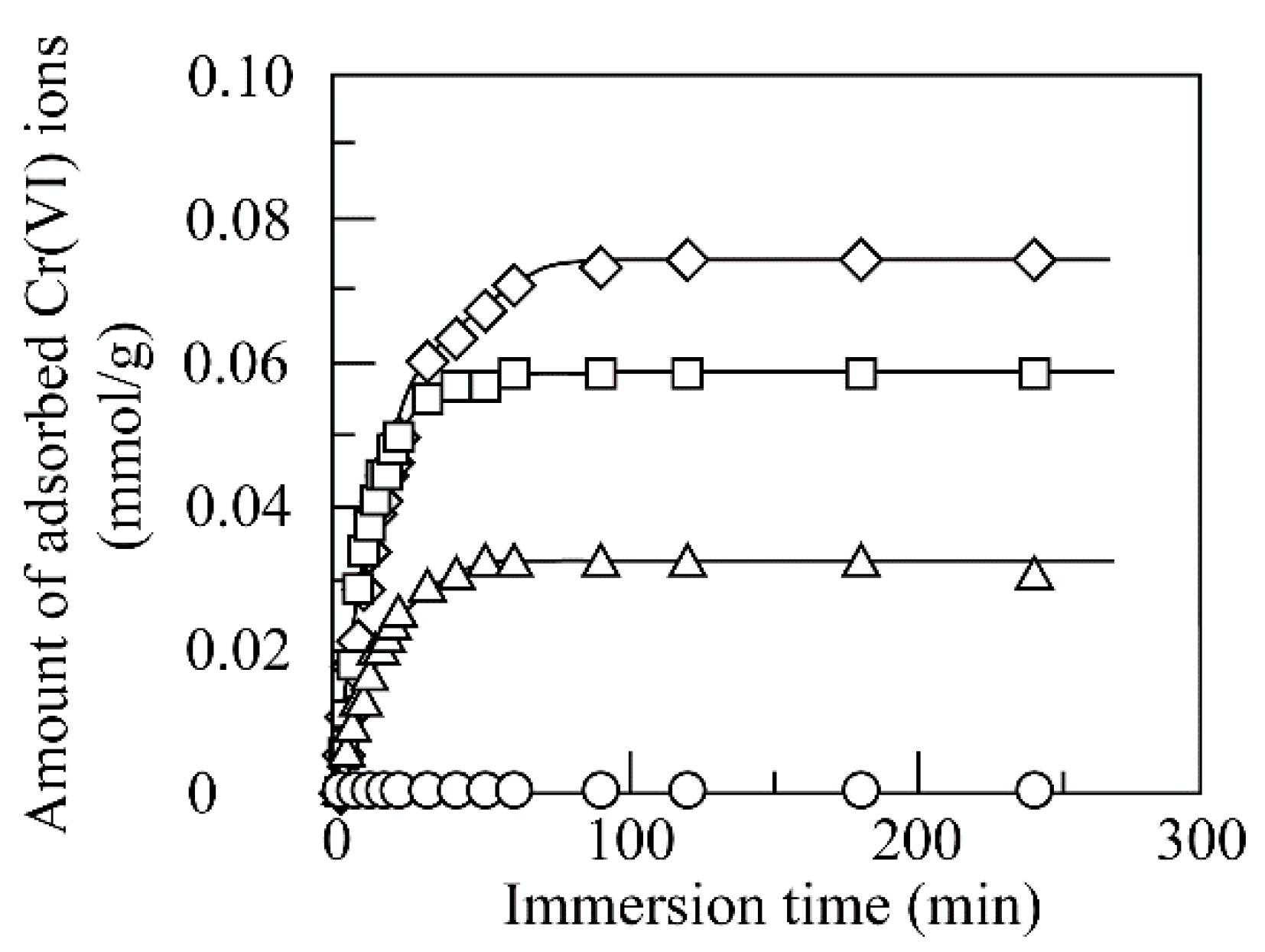 Polymers 14 02104 g004