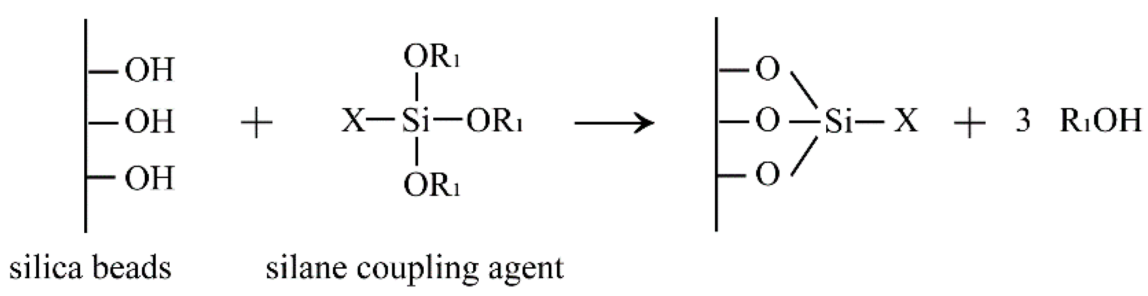 Polymers 14 02104 sch001