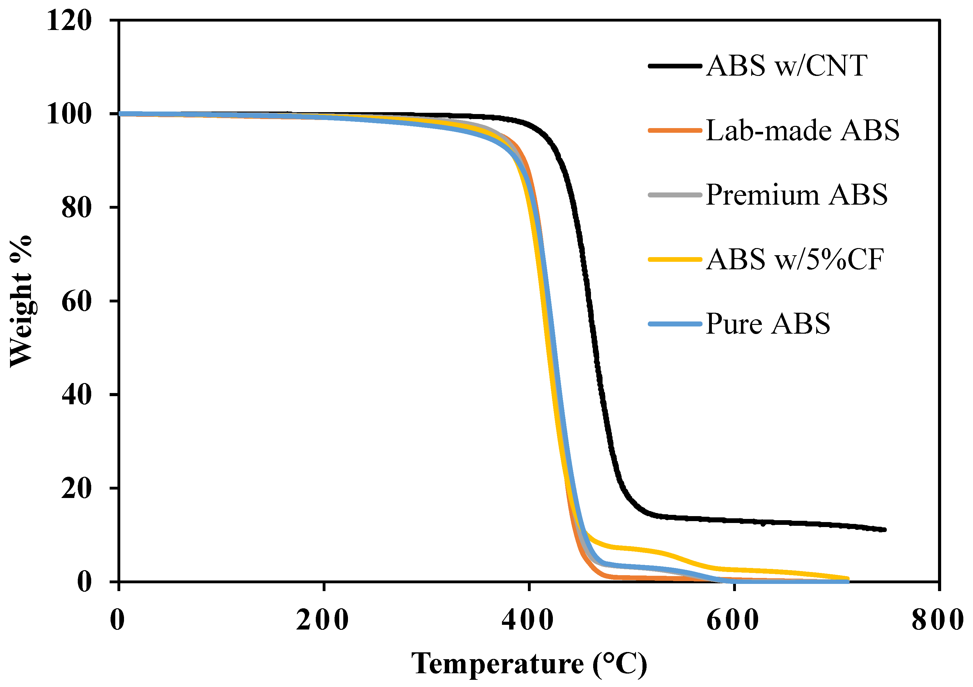 Polymers 14 02105 g001 550