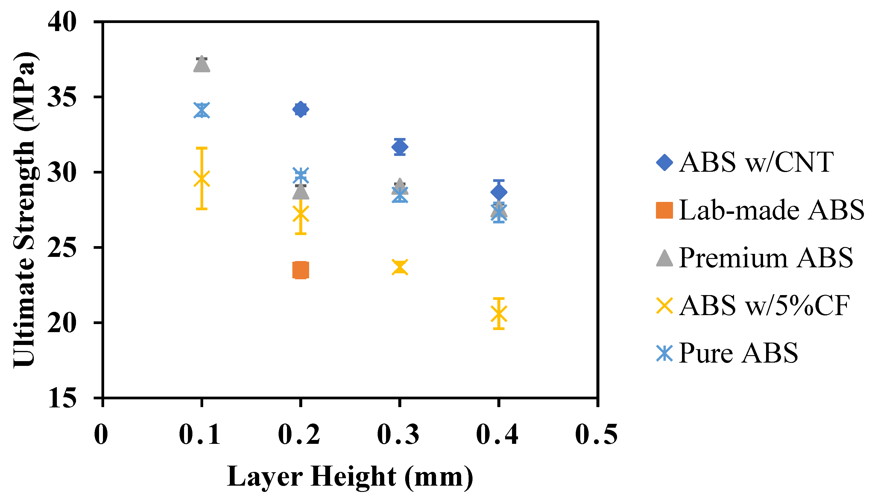 Polymers 14 02105 g015 550