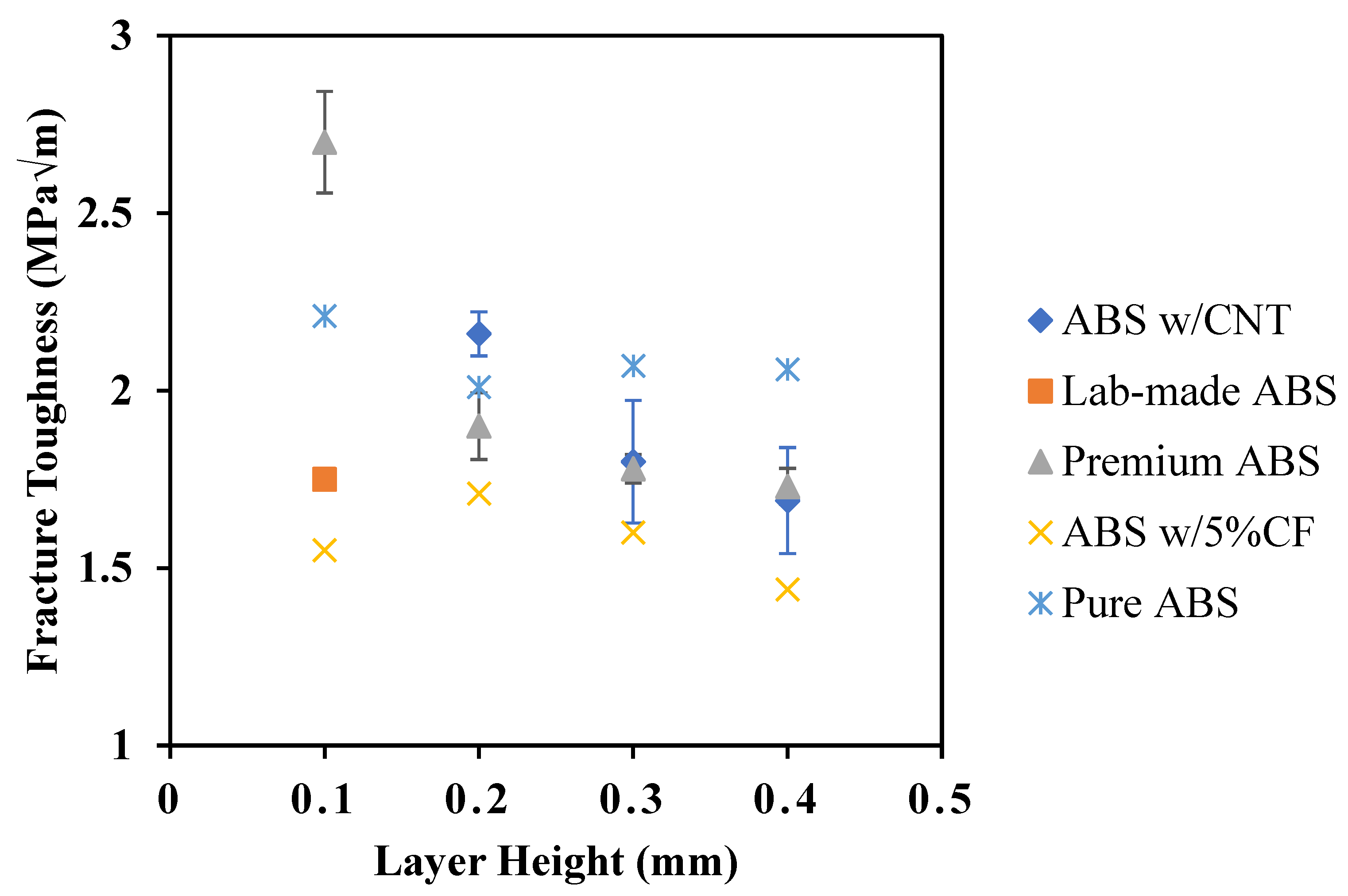 Polymers 14 02105 g019 550